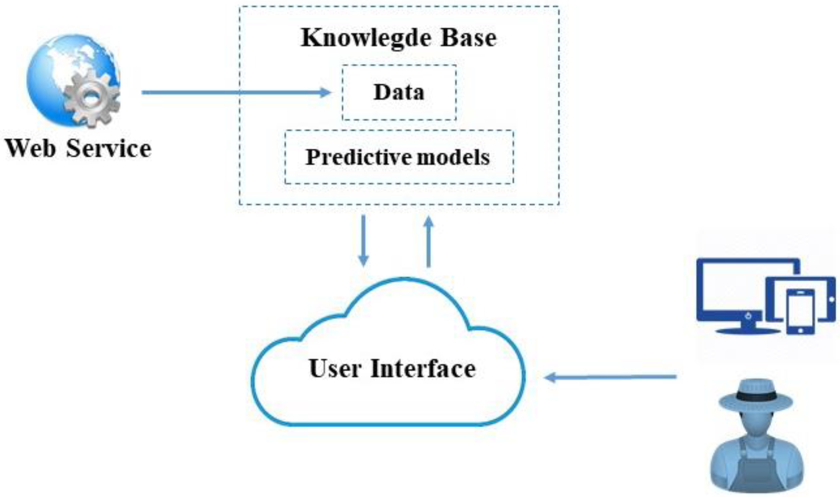 Agriculture 12 01345 g004 550