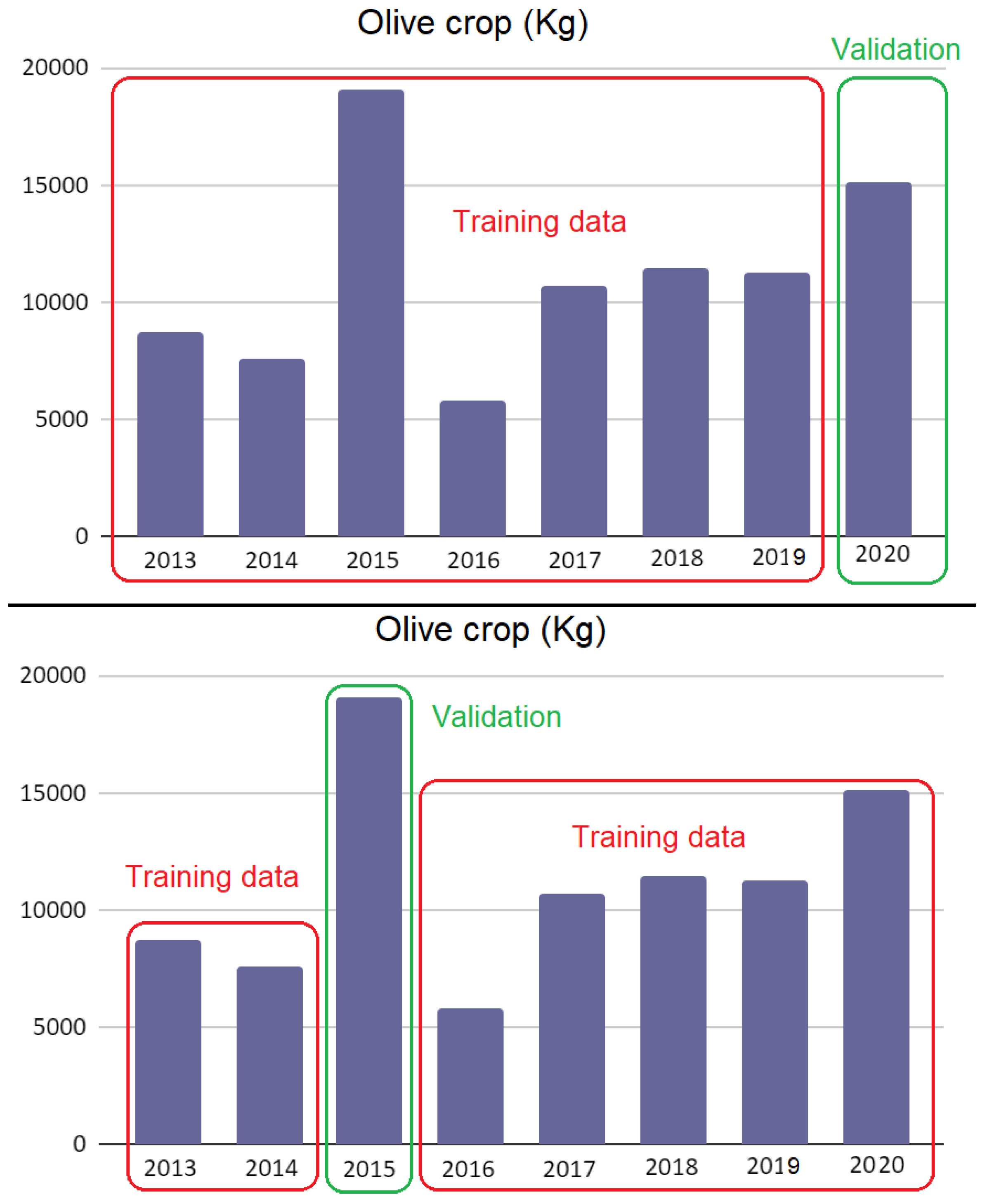Agriculture 12 01345 g009 550