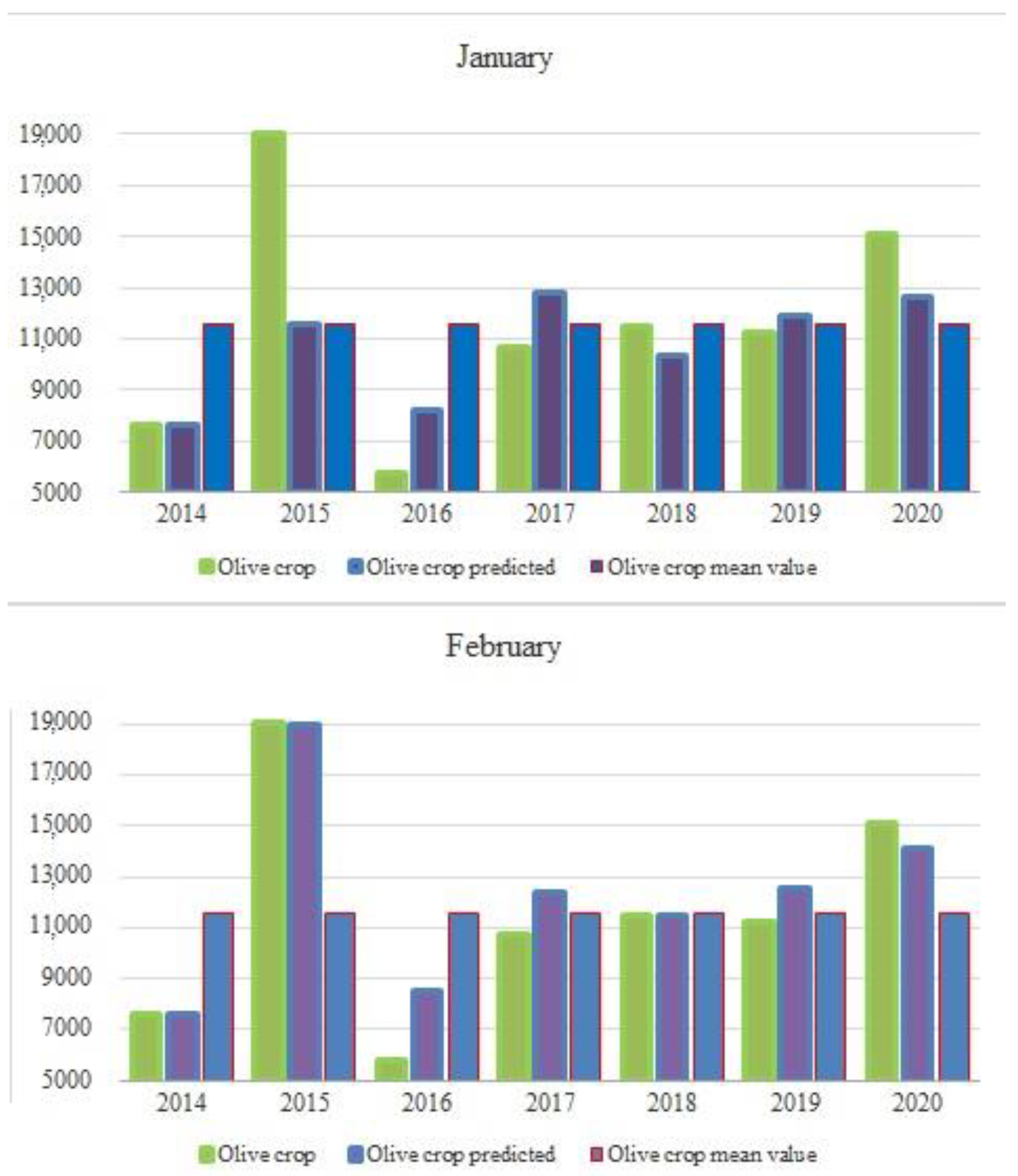Agriculture 12 01345 g012 550