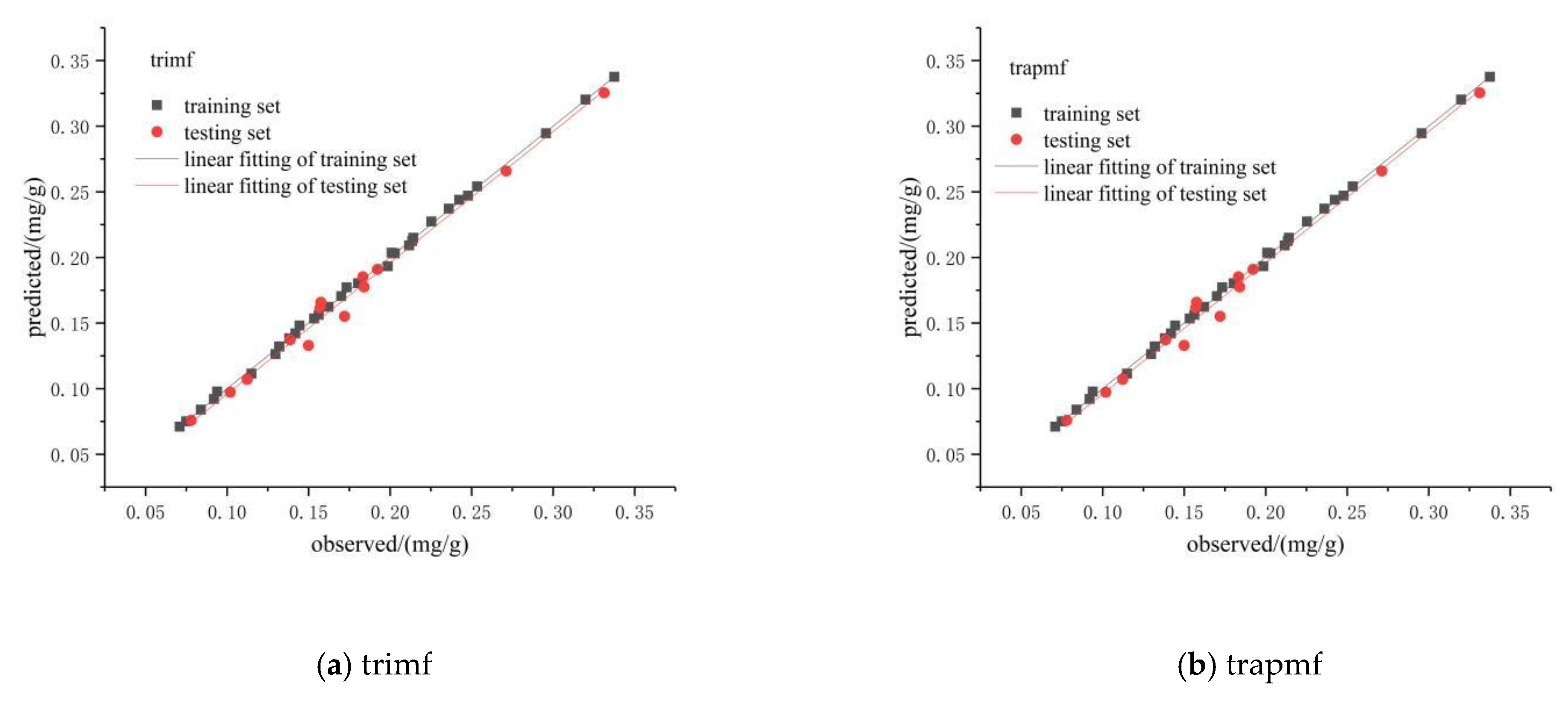 Agriculture 12 01348 g005a