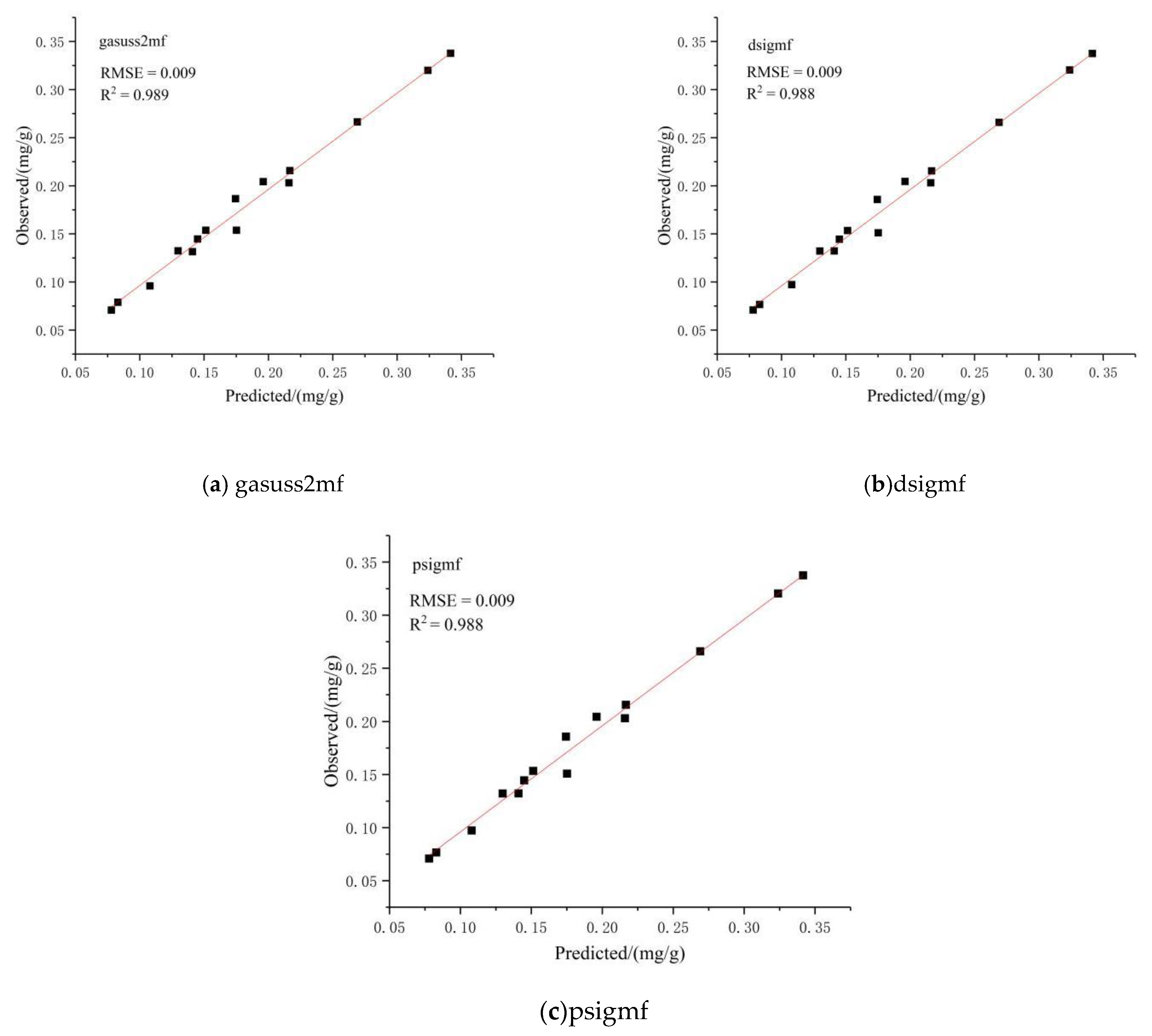 Agriculture 12 01348 g006