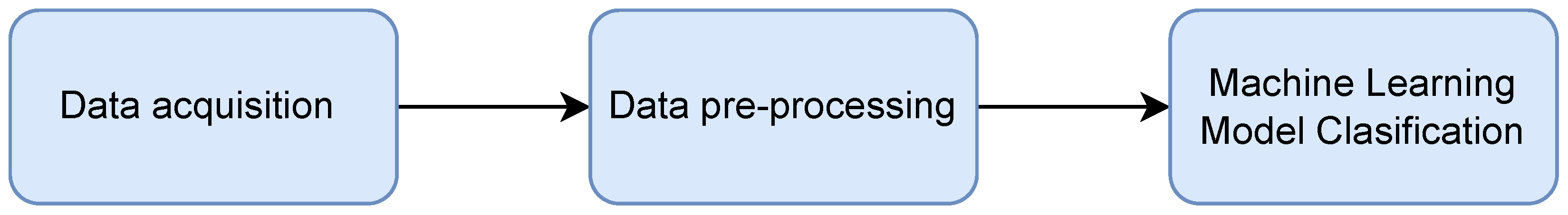 Agriculture 12 01350 g001