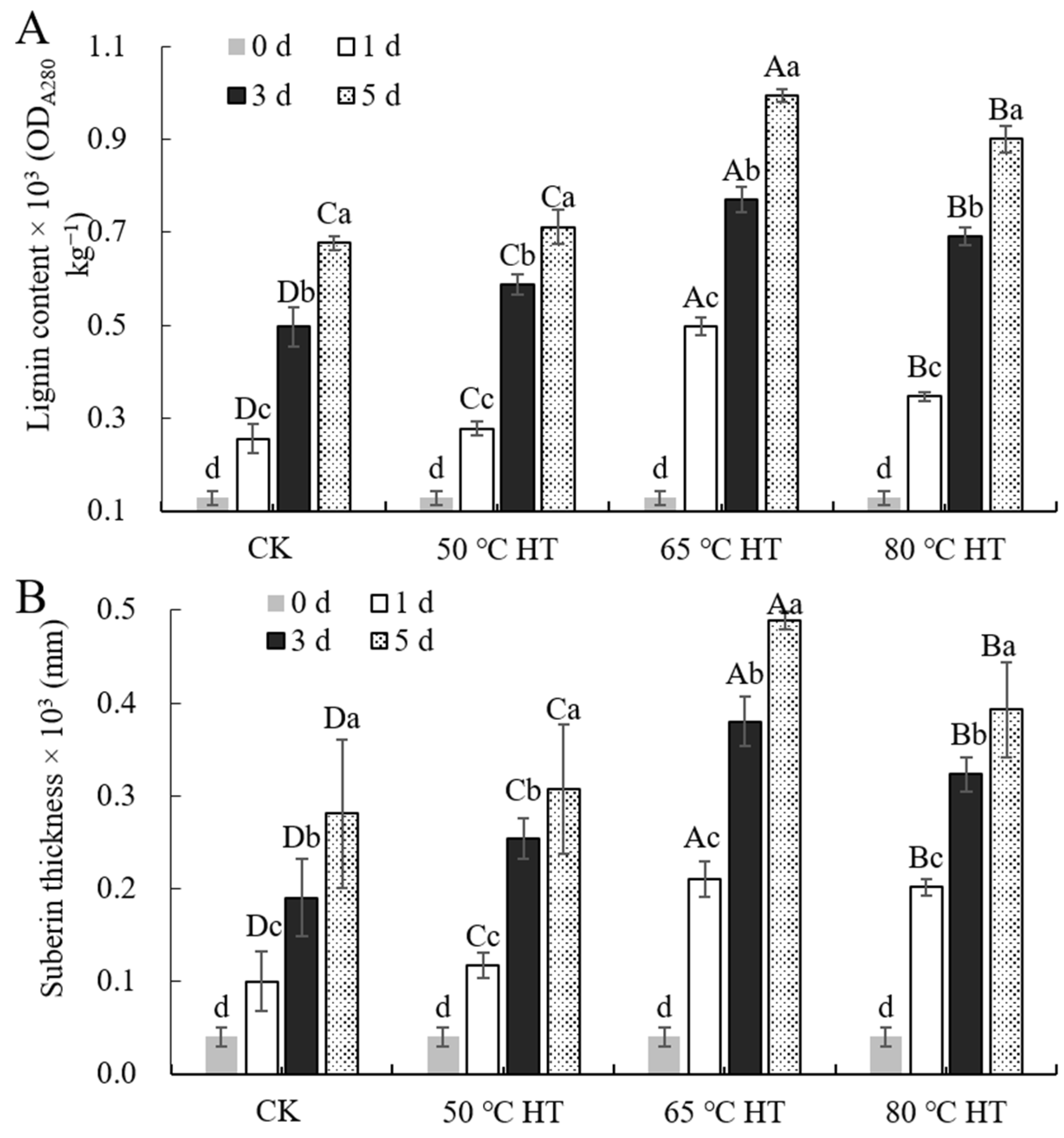 Agriculture 12 01351 g002