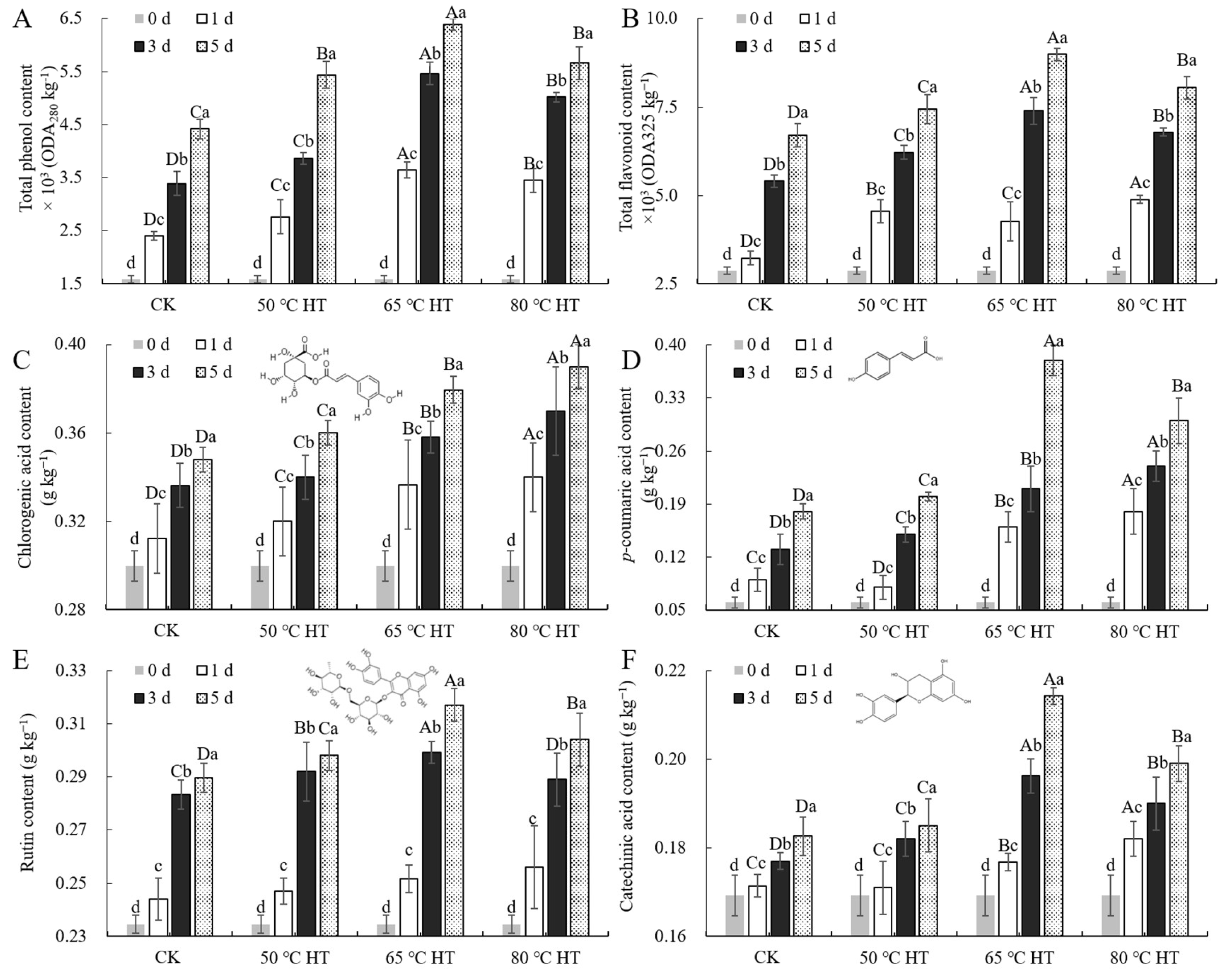 Agriculture 12 01351 g003
