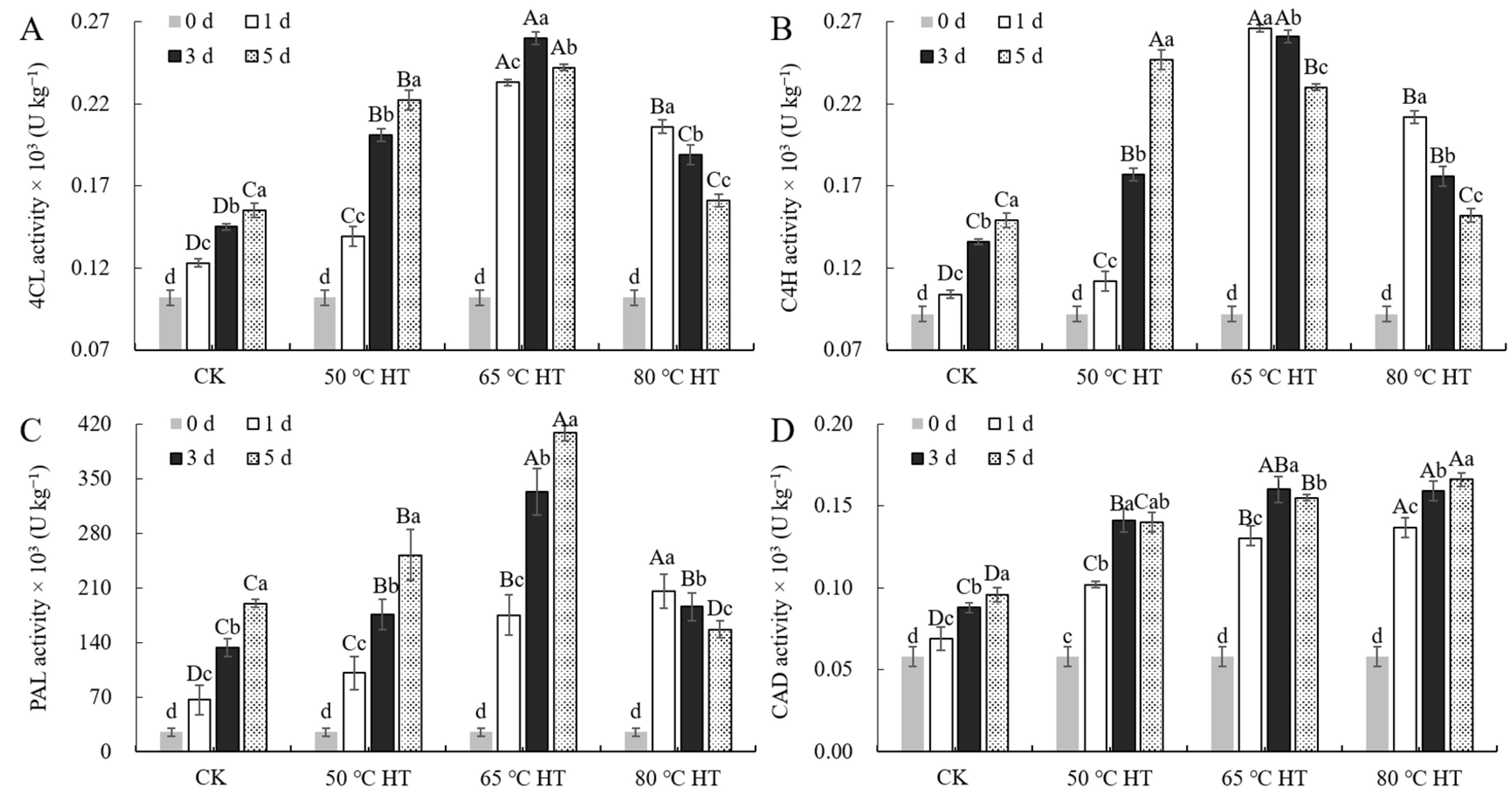 Agriculture 12 01351 g004