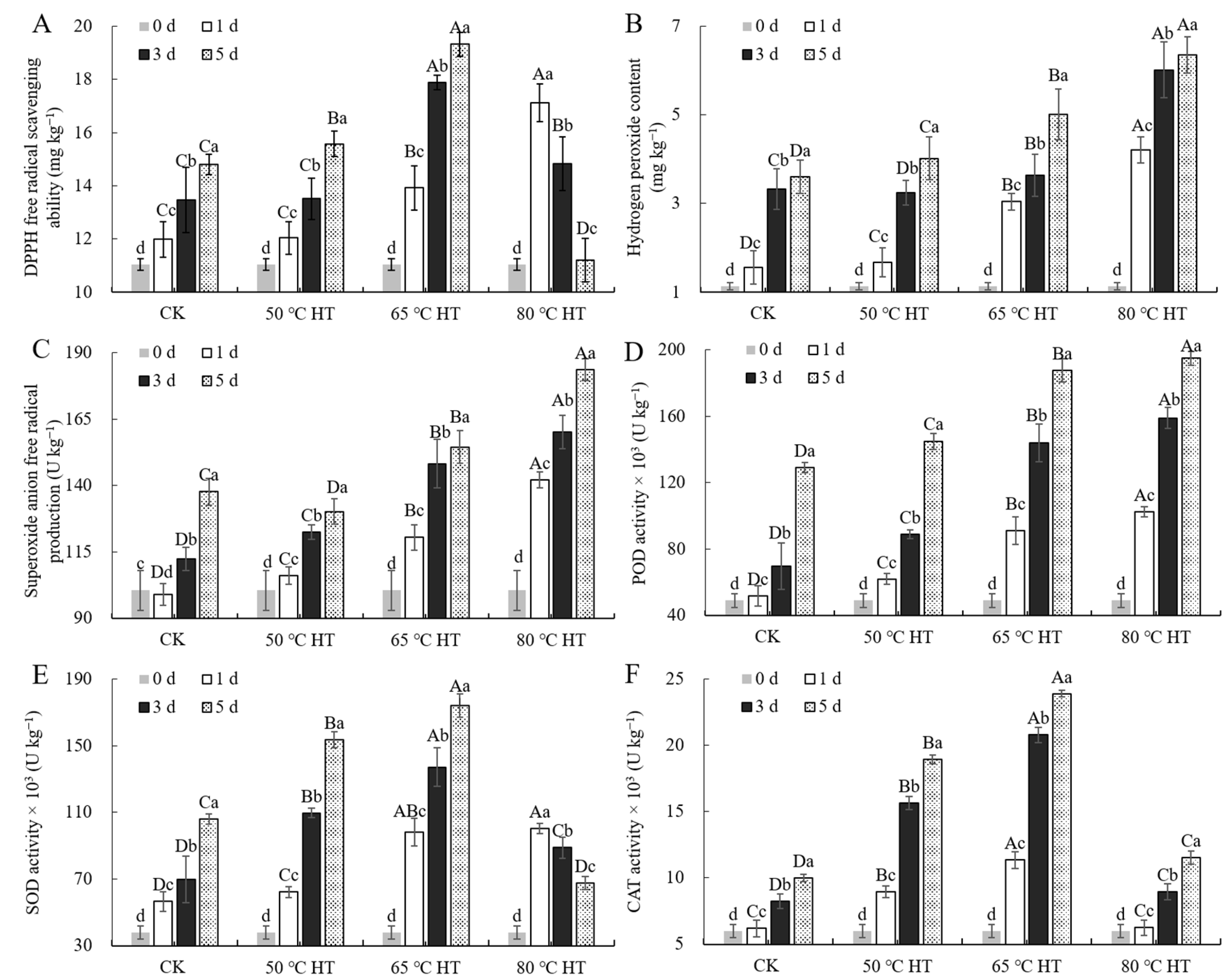 Agriculture 12 01351 g005