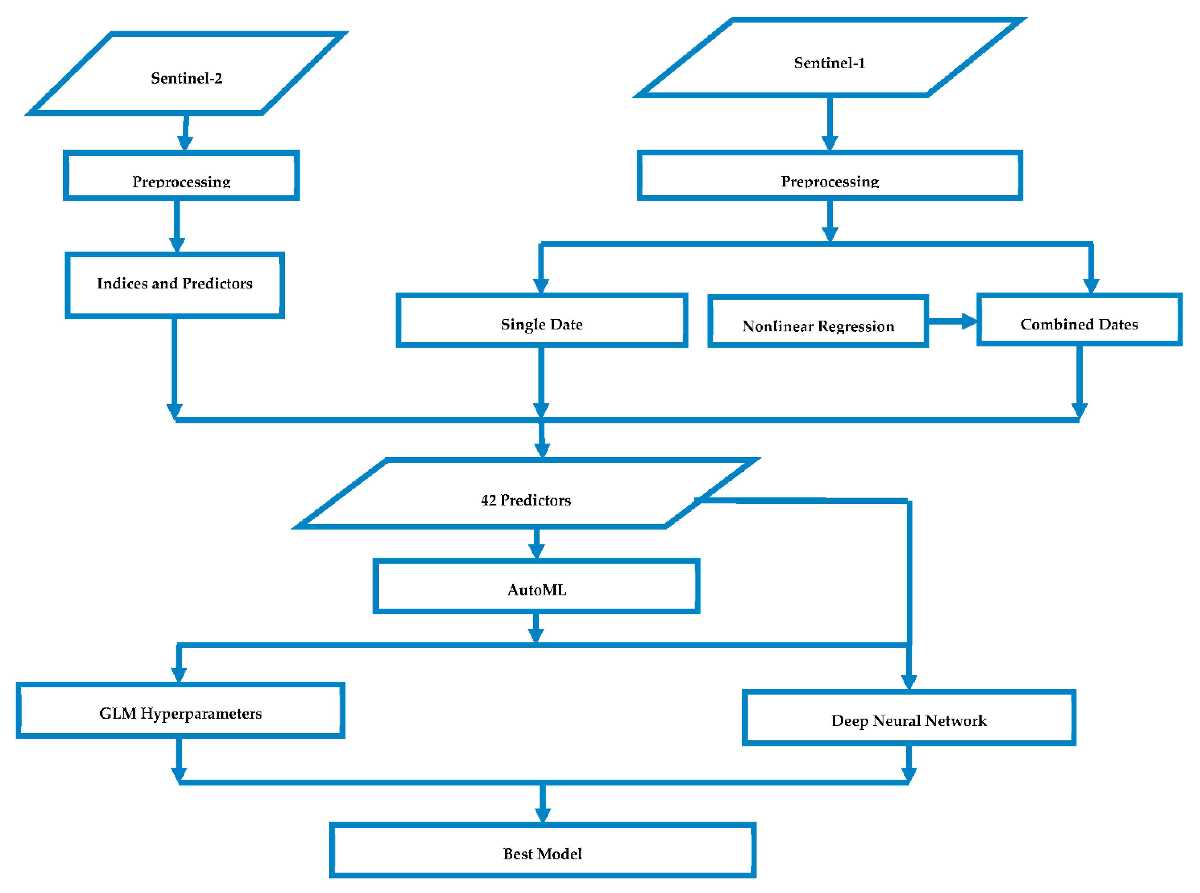 Agriculture 12 01352 g002 550