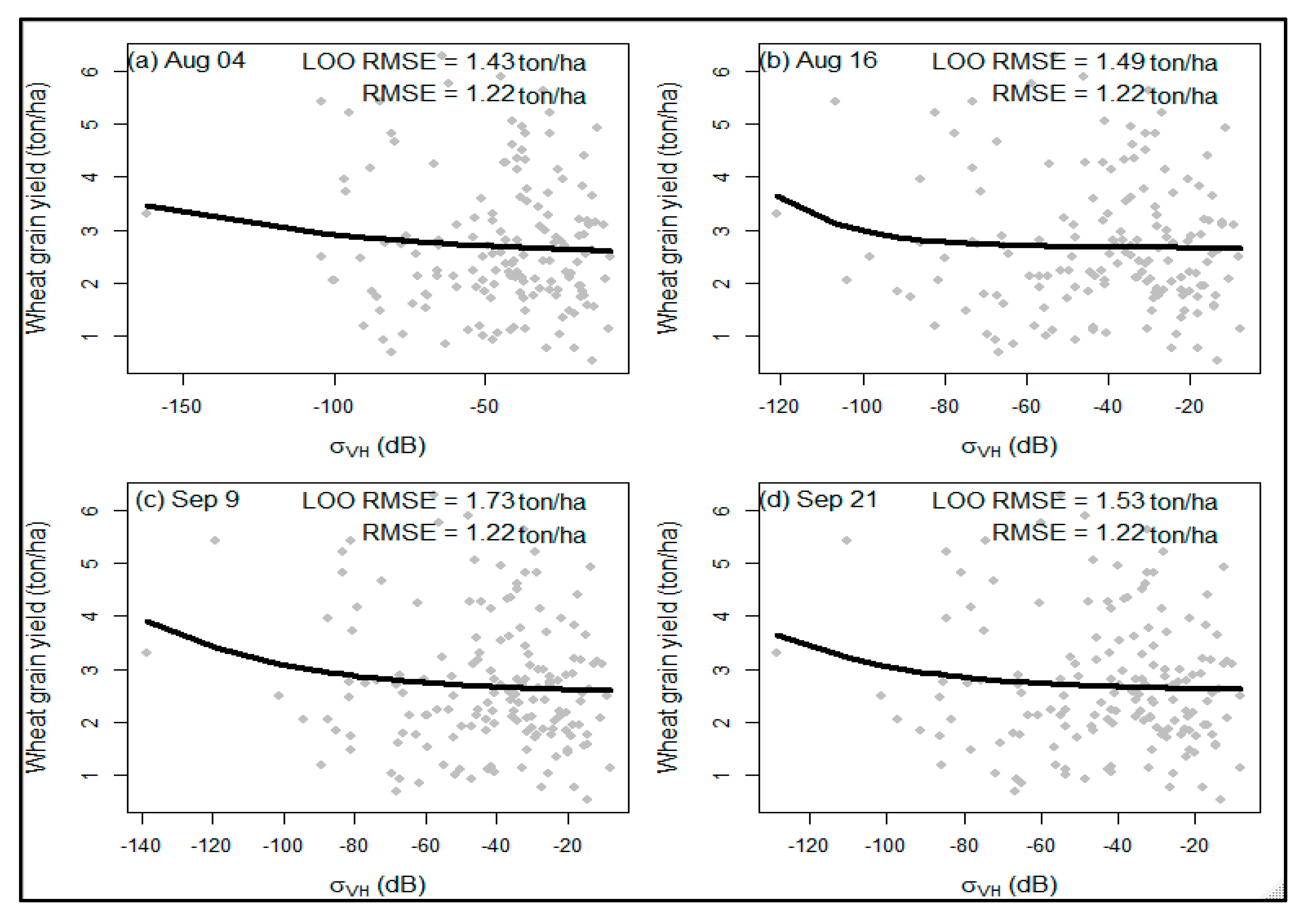 Agriculture 12 01352 g003 550