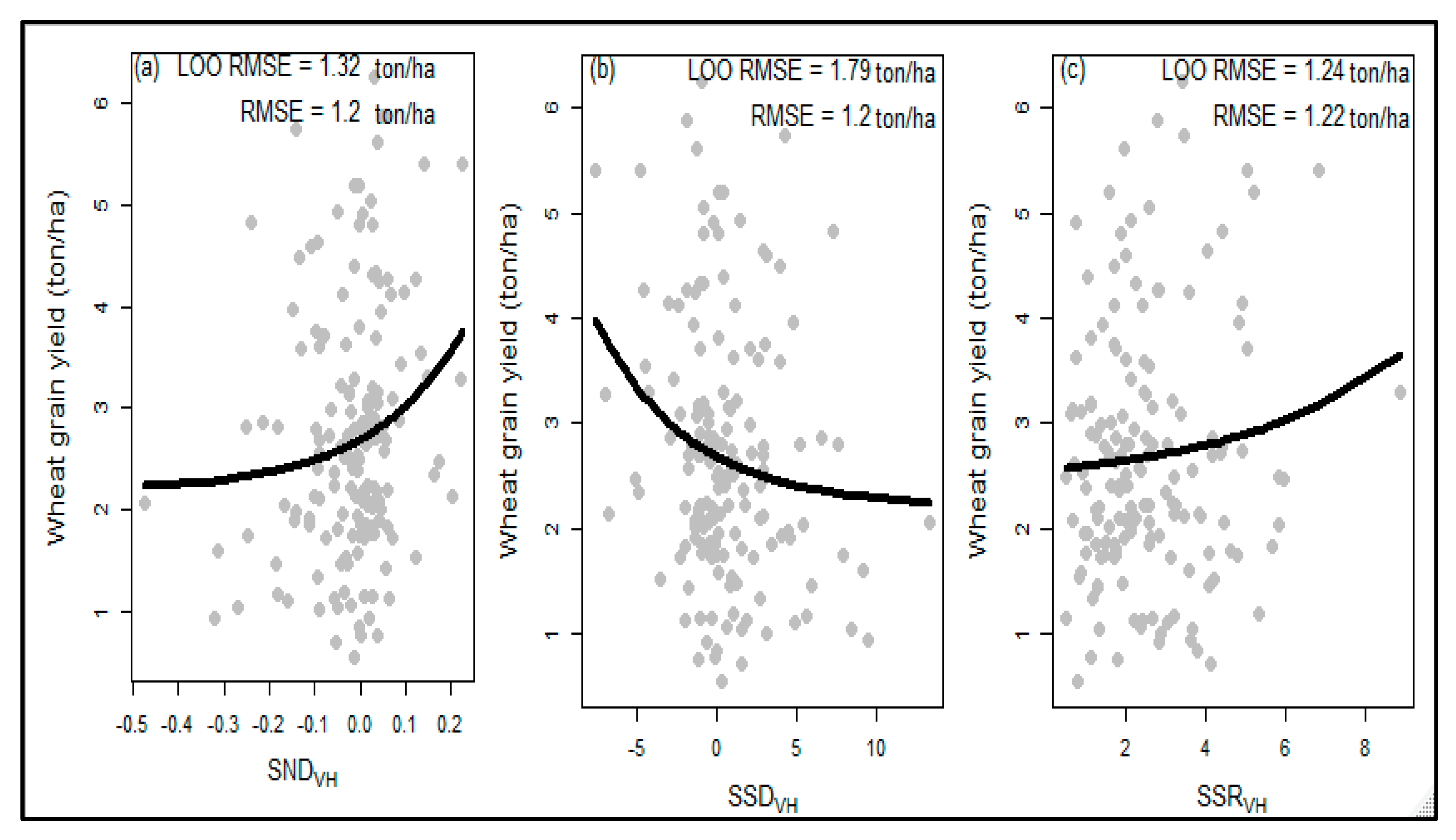 Agriculture 12 01352 g005 550