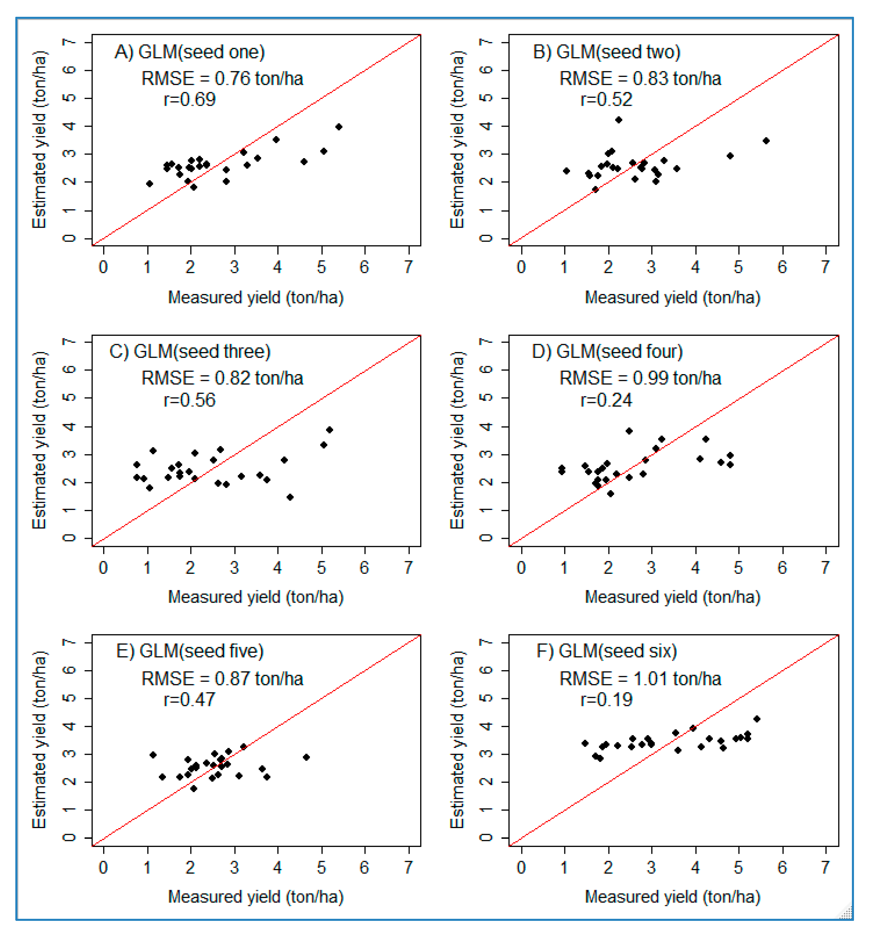 Agriculture 12 01352 g006 550