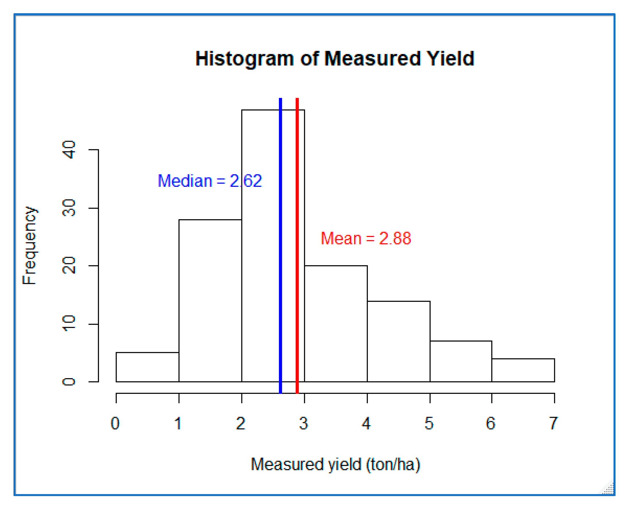 Agriculture 12 01352 g007 550