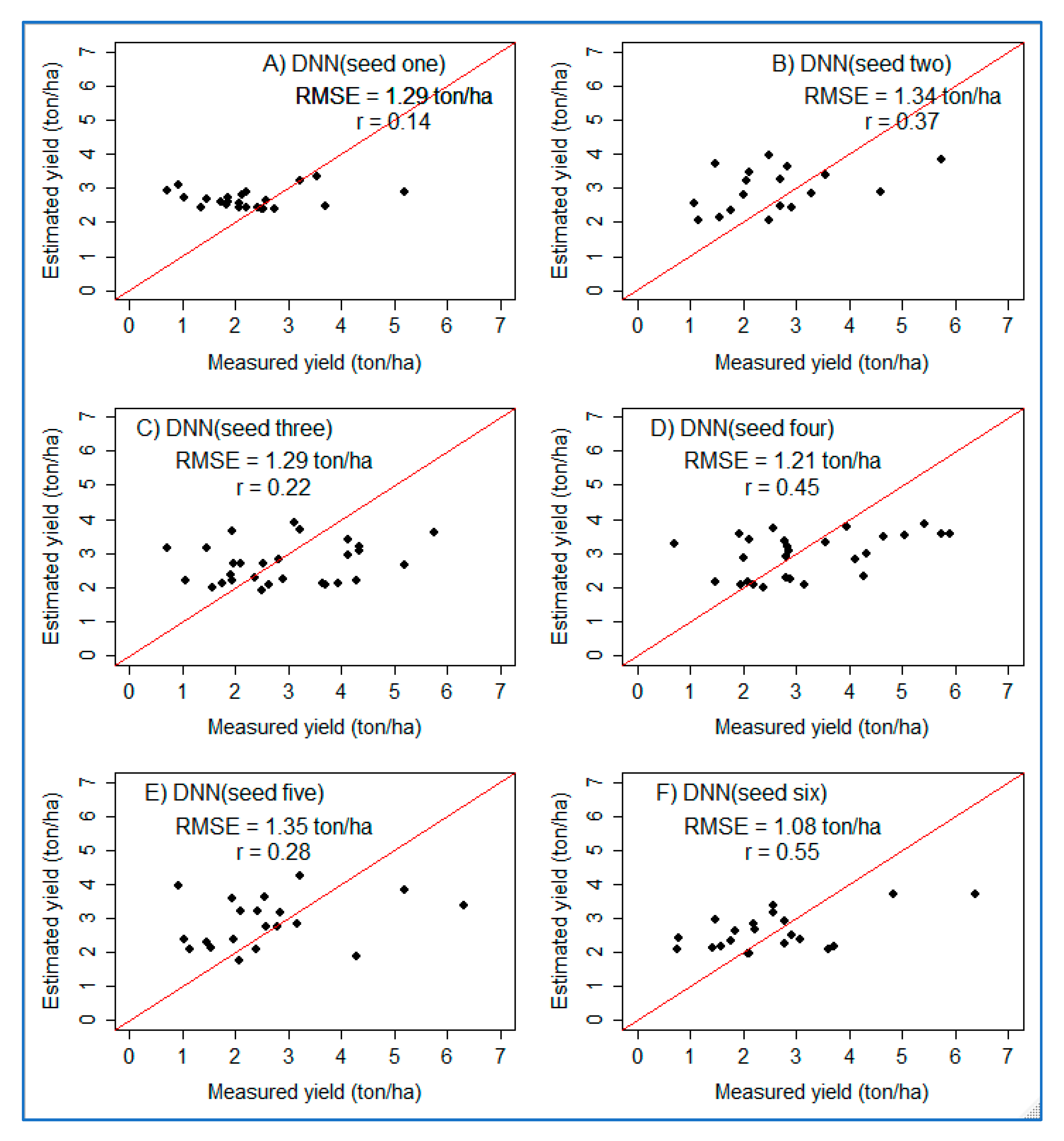 Agriculture 12 01352 g011 550
