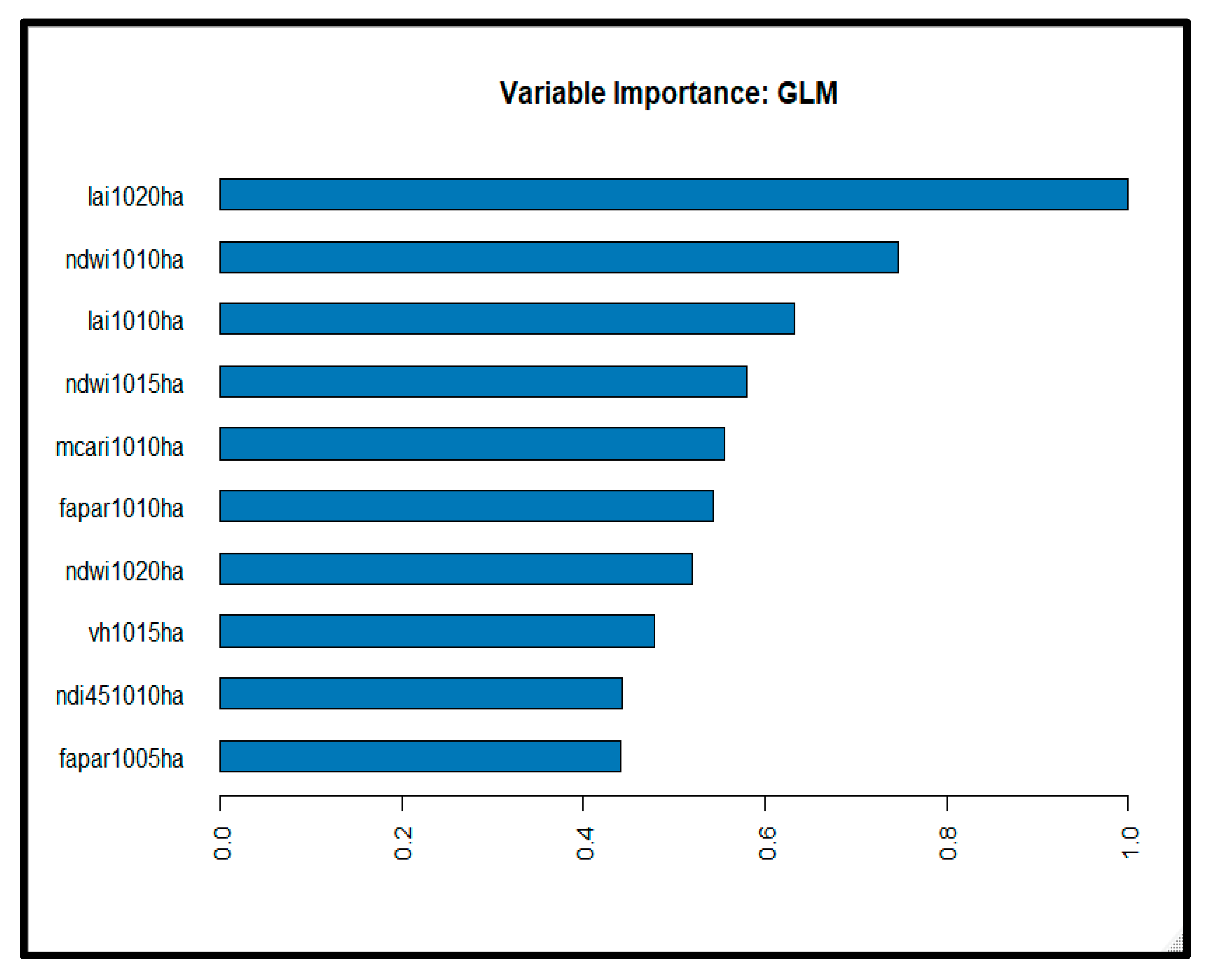 Agriculture 12 01352 g0a1 550