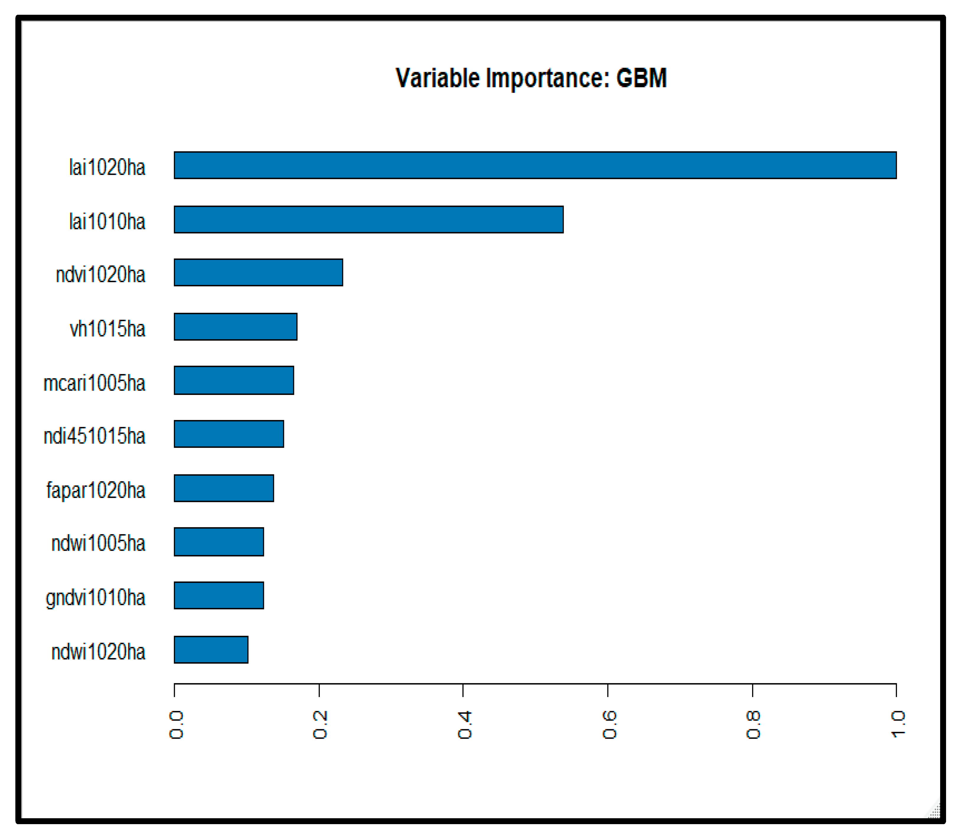 Agriculture 12 01352 g0a2 550