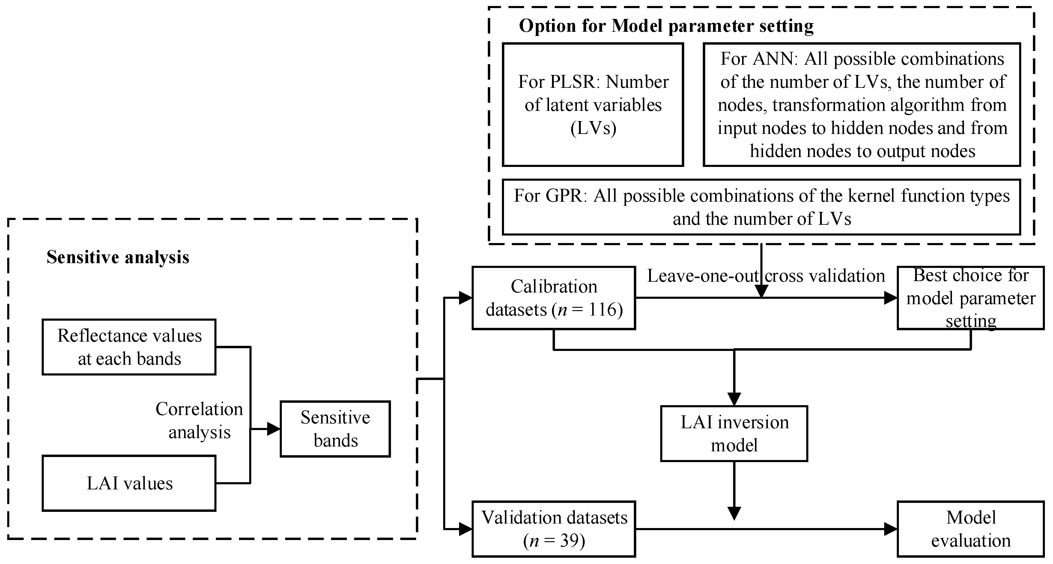 Agriculture 12 01353 g002
