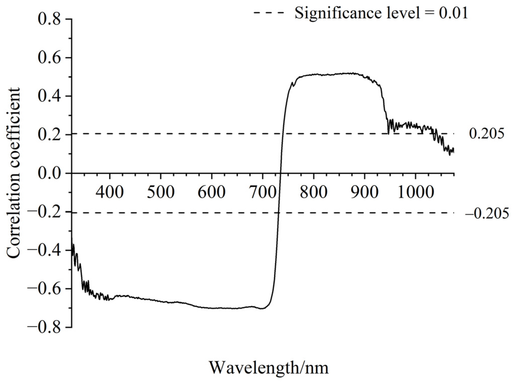 Agriculture 12 01353 g003