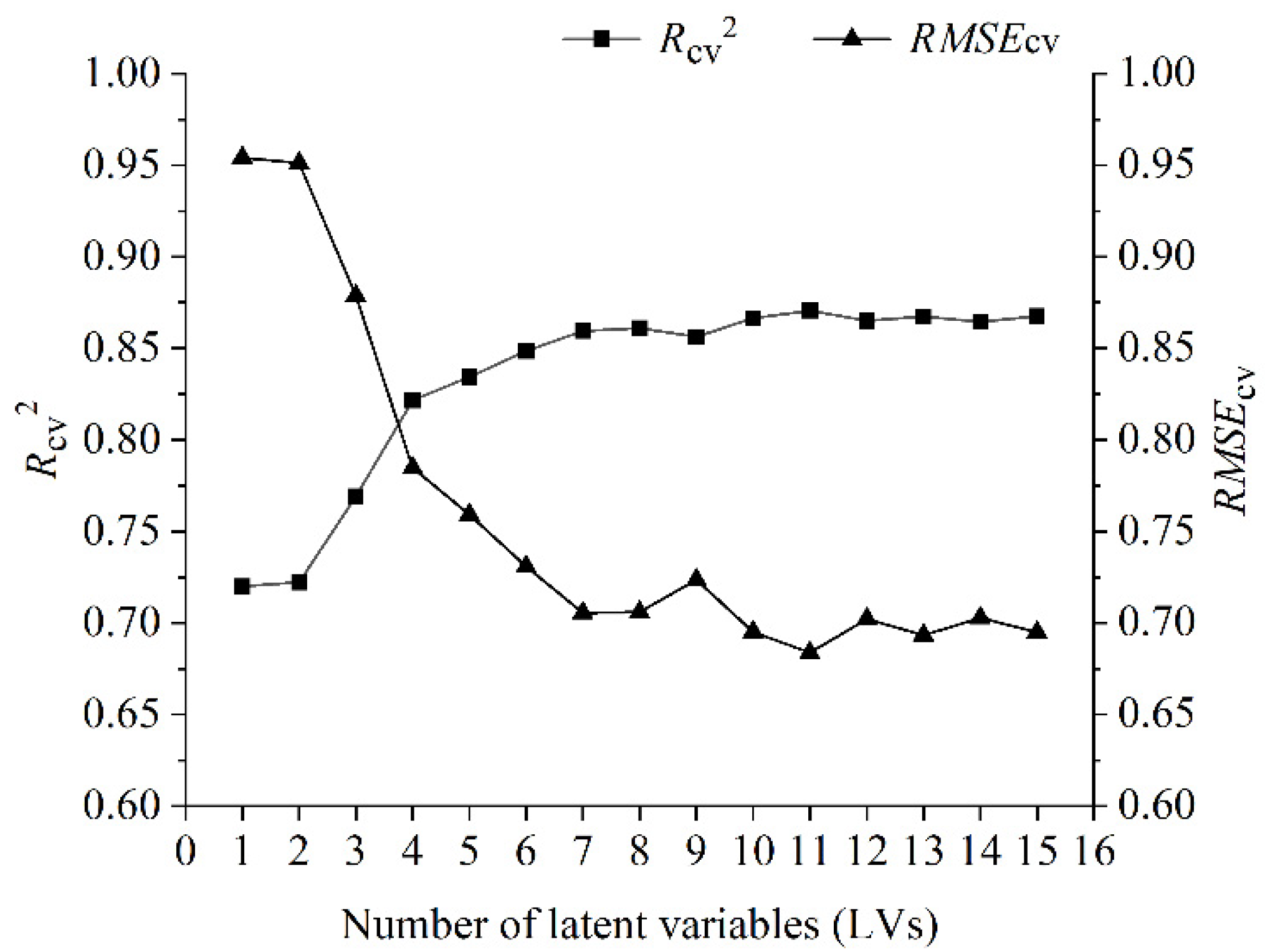 Agriculture 12 01353 g005