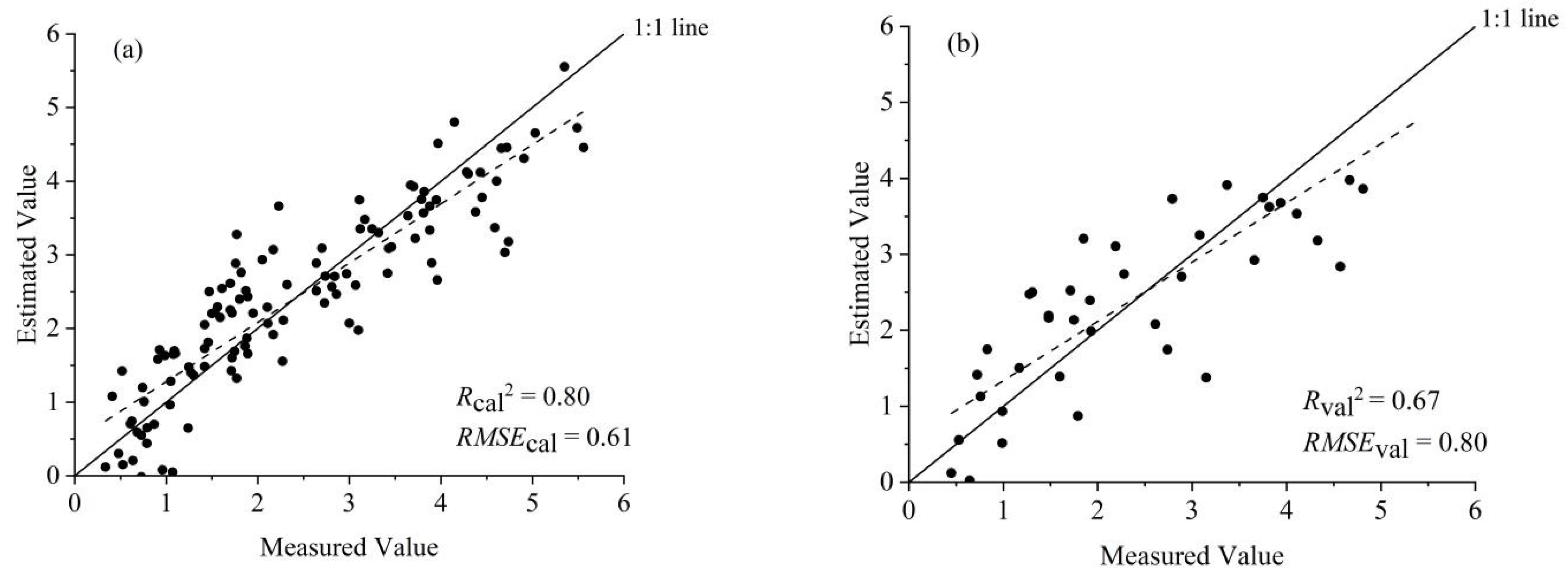 Agriculture 12 01353 g006