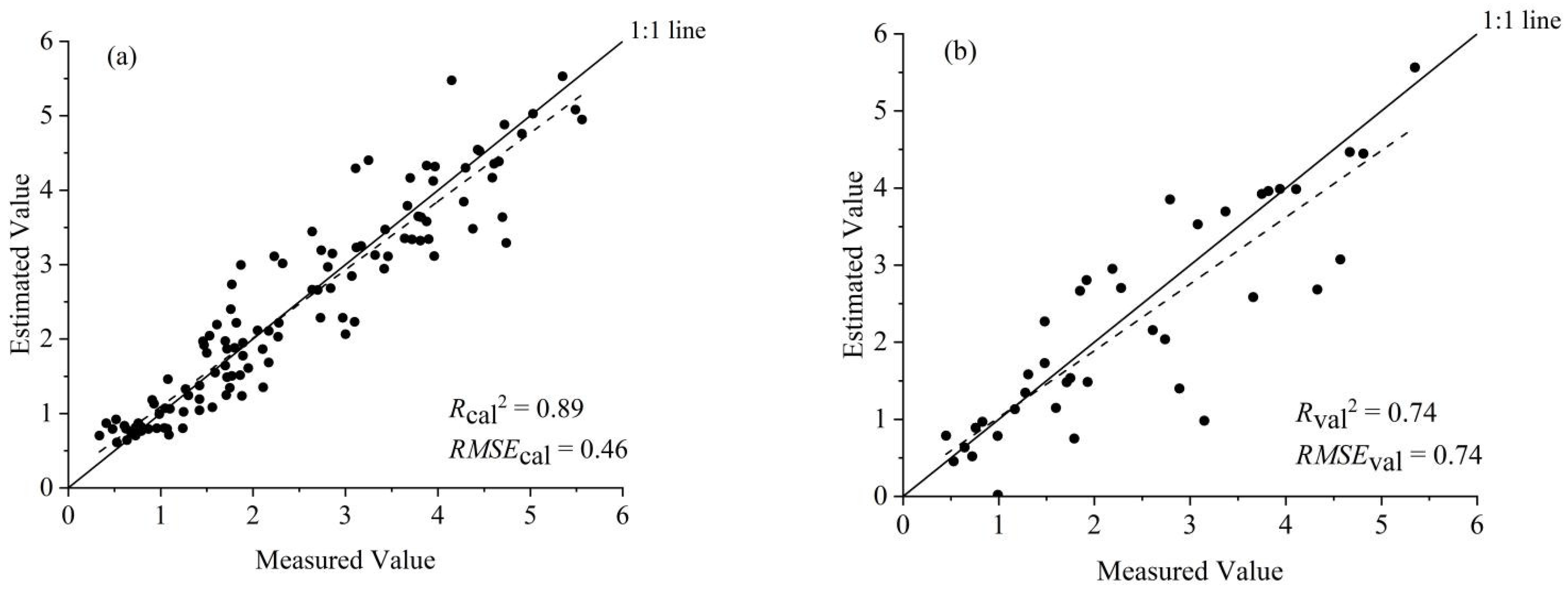 Agriculture 12 01353 g007