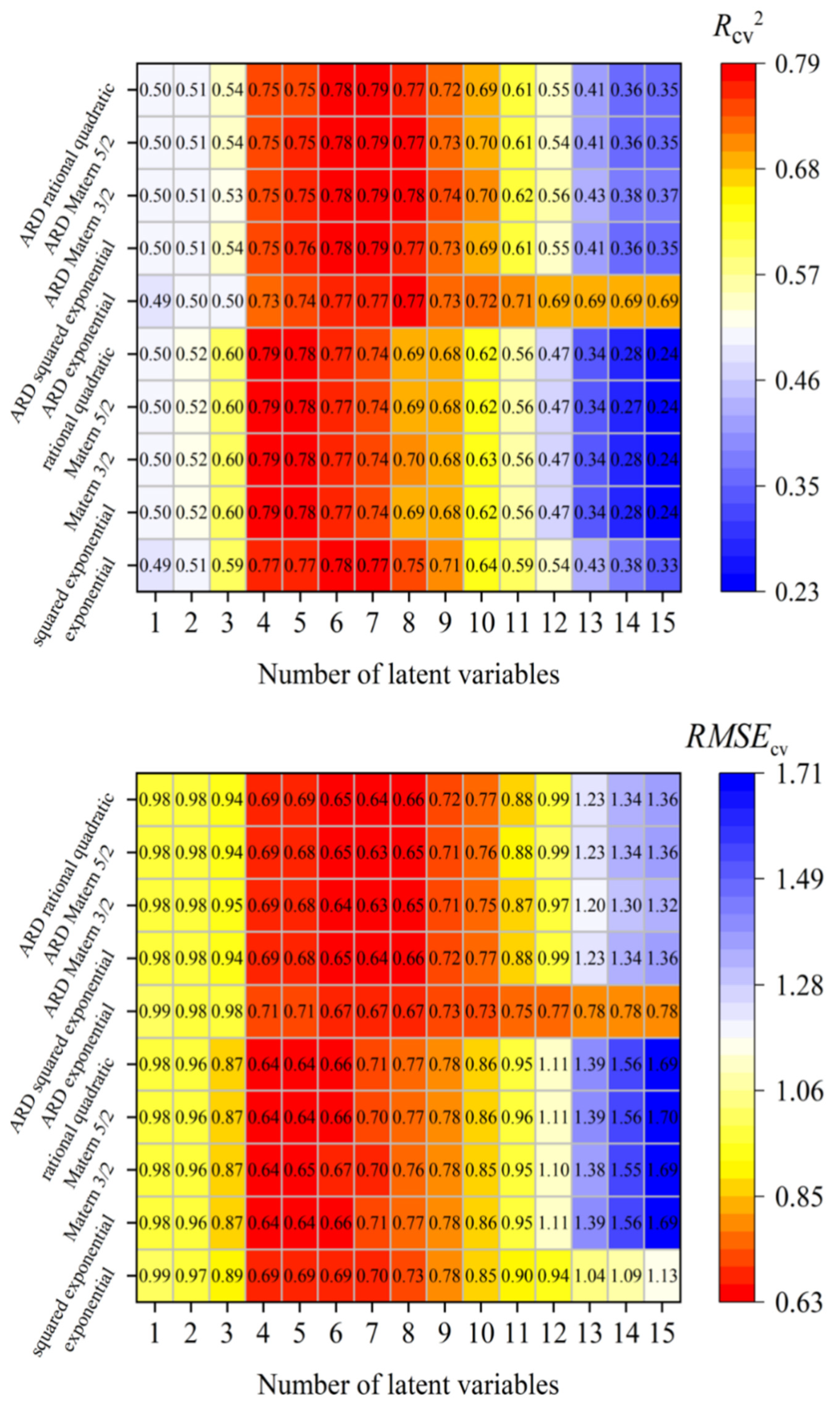 Agriculture 12 01353 g008