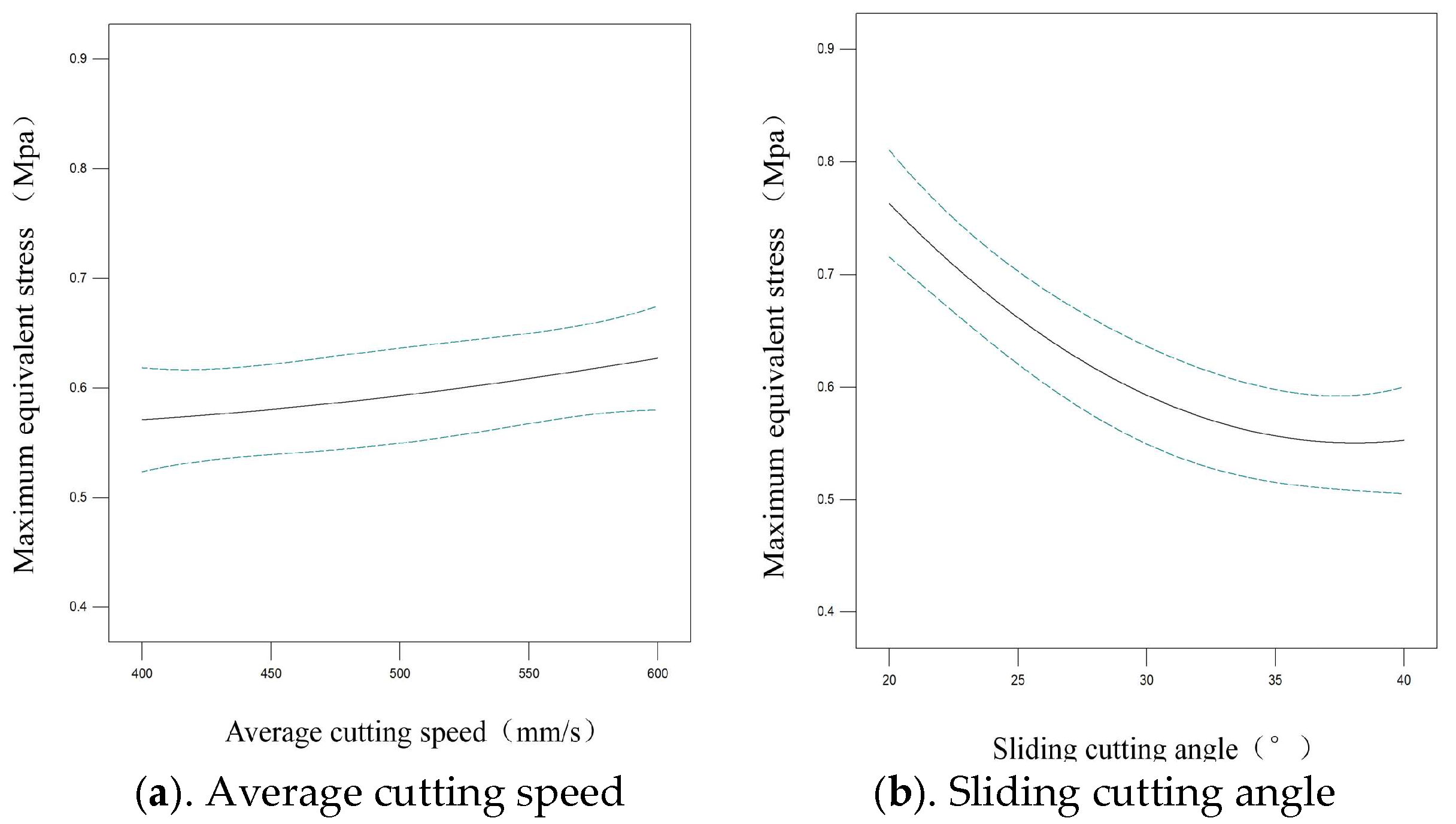 Agriculture 12 01354 g008a 550