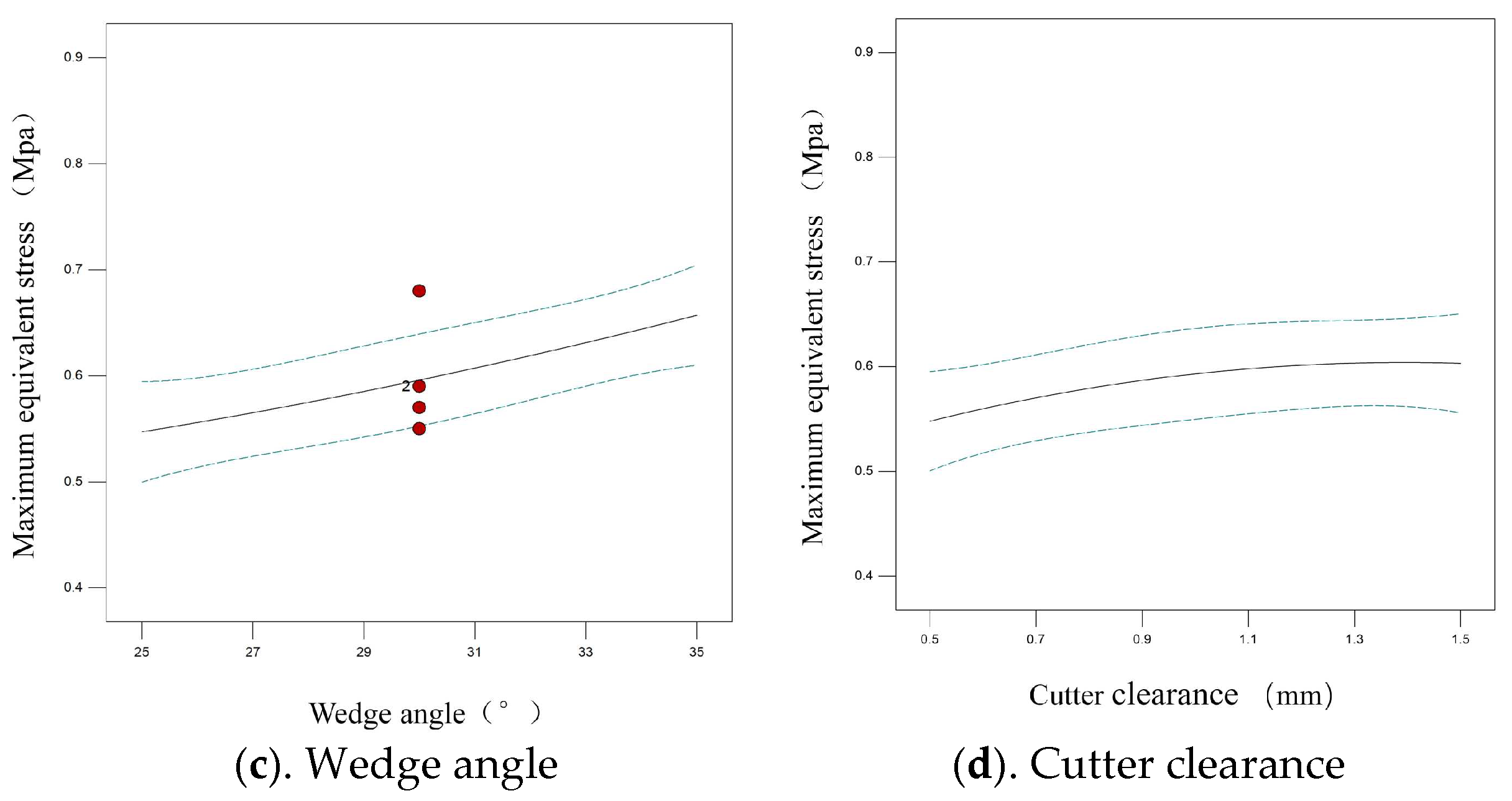 Agriculture 12 01354 g008b 550