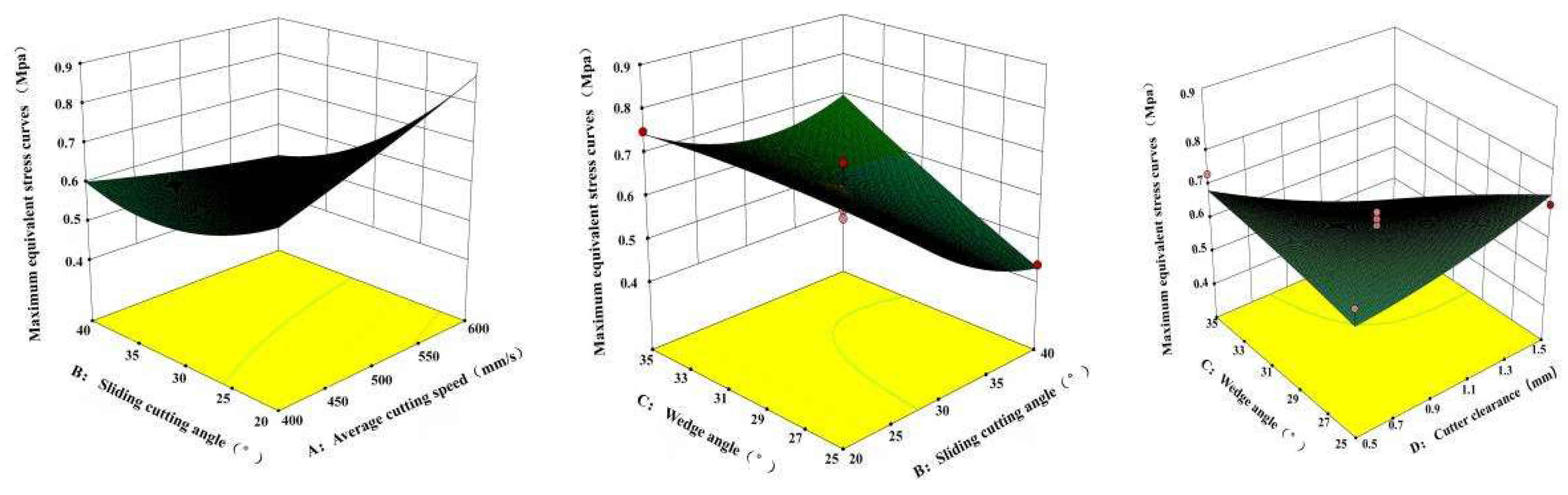 Agriculture 12 01354 g009 550