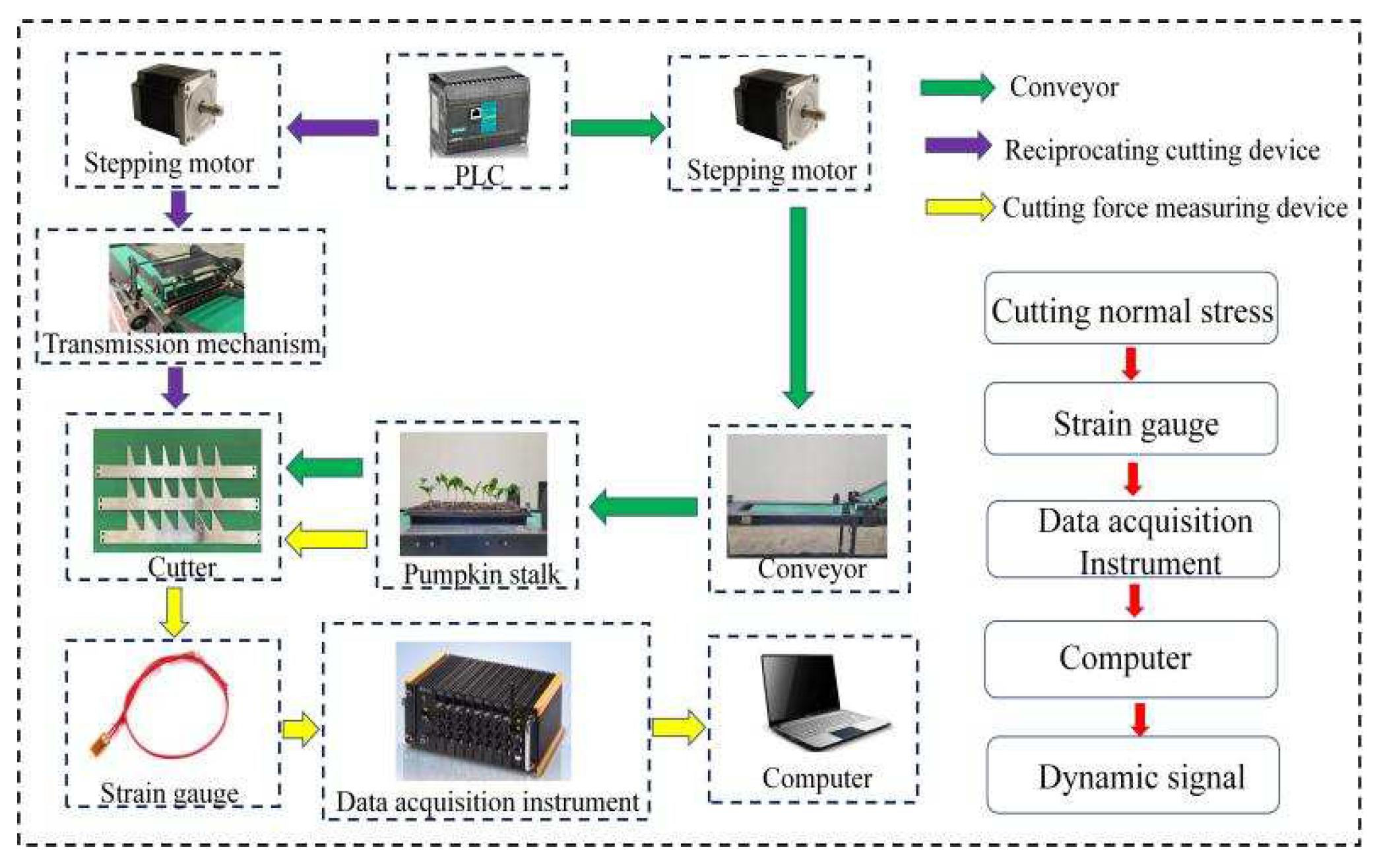 Agriculture 12 01354 g013 550