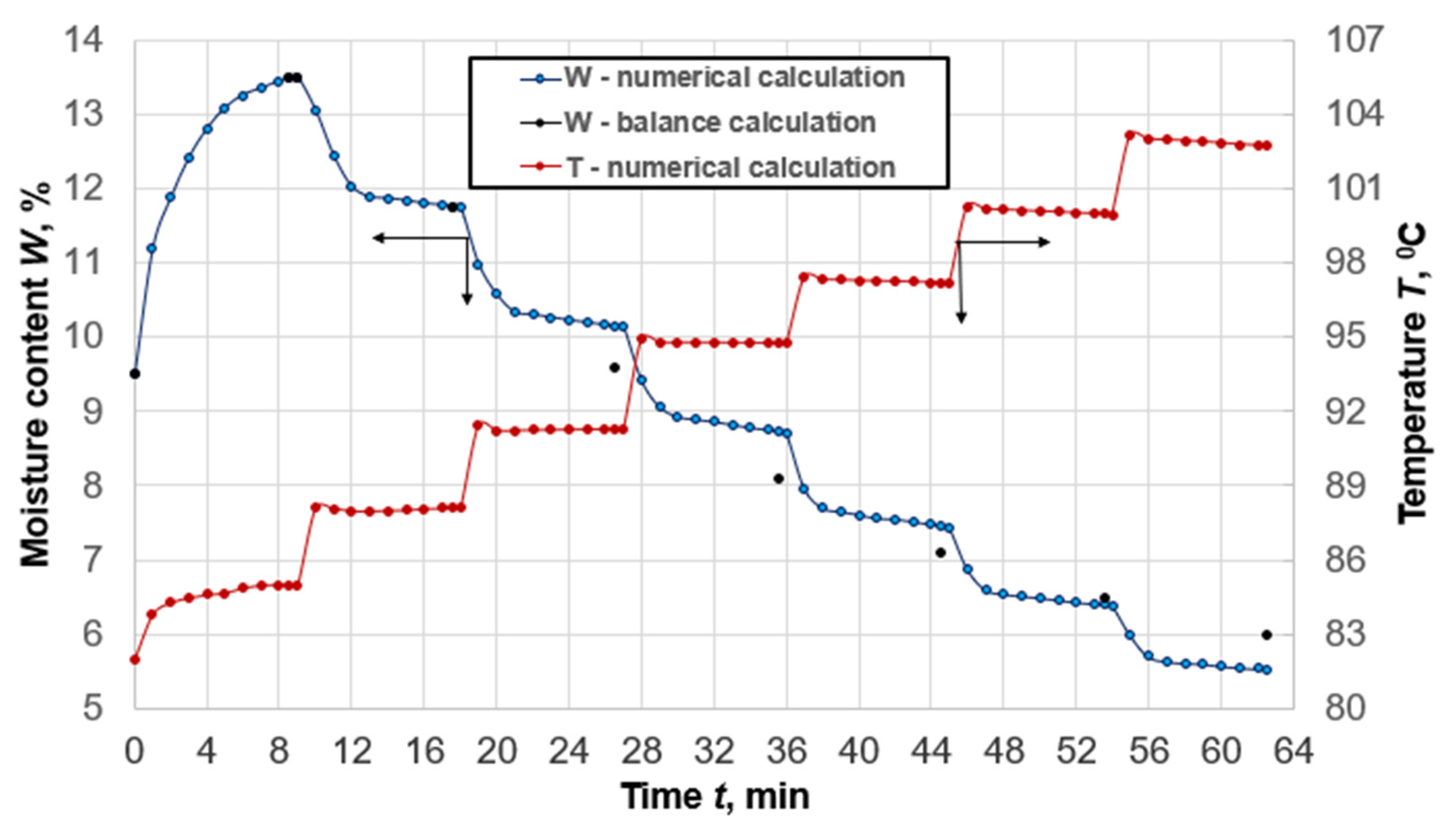 Agriculture 12 01356 g003 550