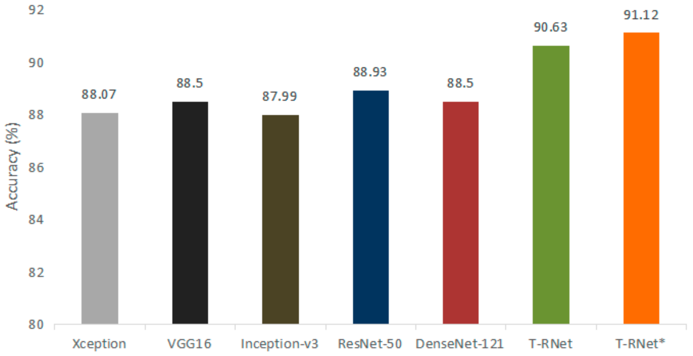 Agriculture 12 01360 g006