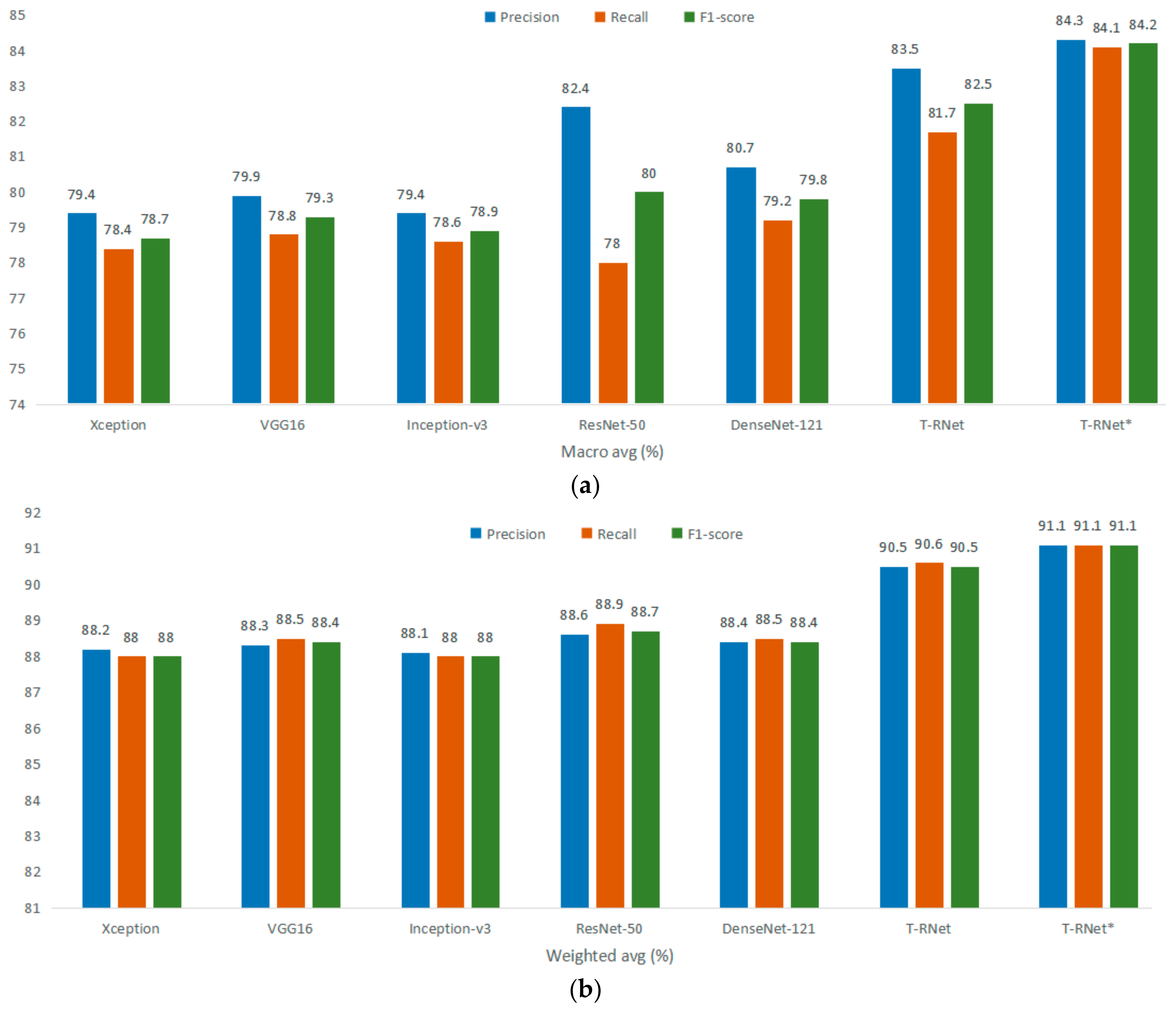 Agriculture 12 01360 g007