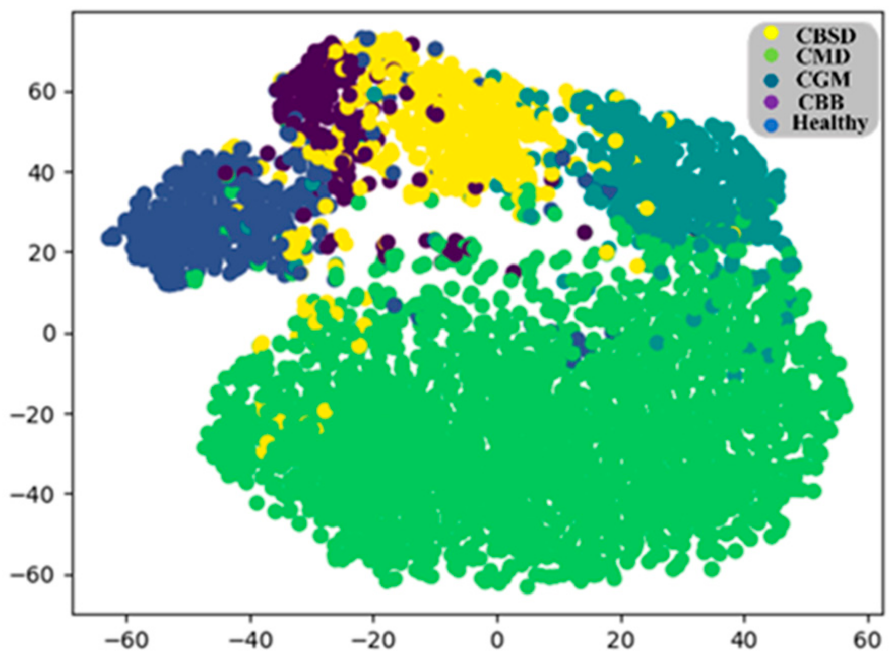 Agriculture 12 01360 g010