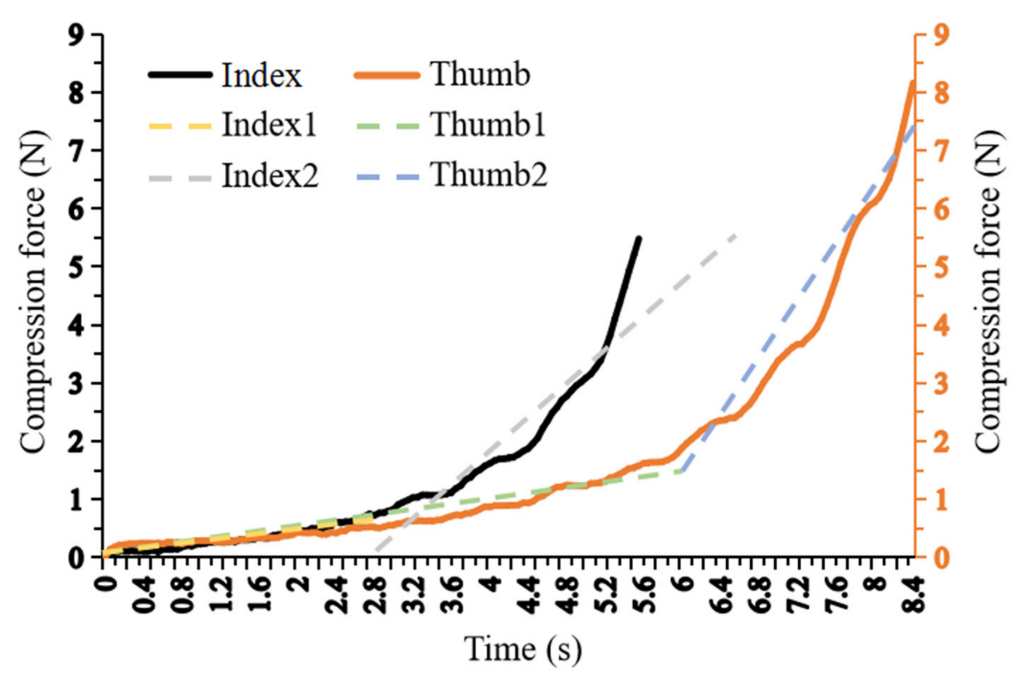 Agriculture 12 01361 g007 550