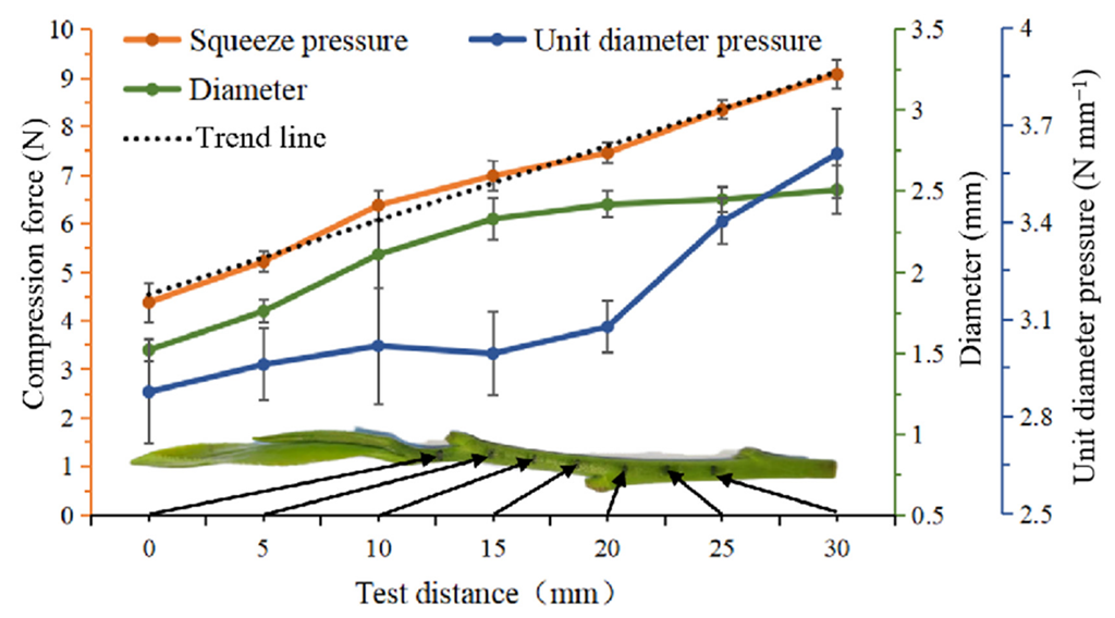 Agriculture 12 01361 g008 550