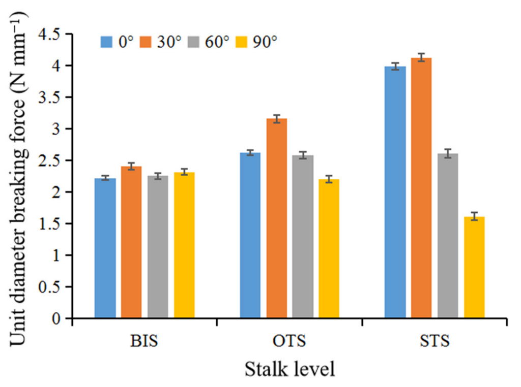 Agriculture 12 01361 g010 550