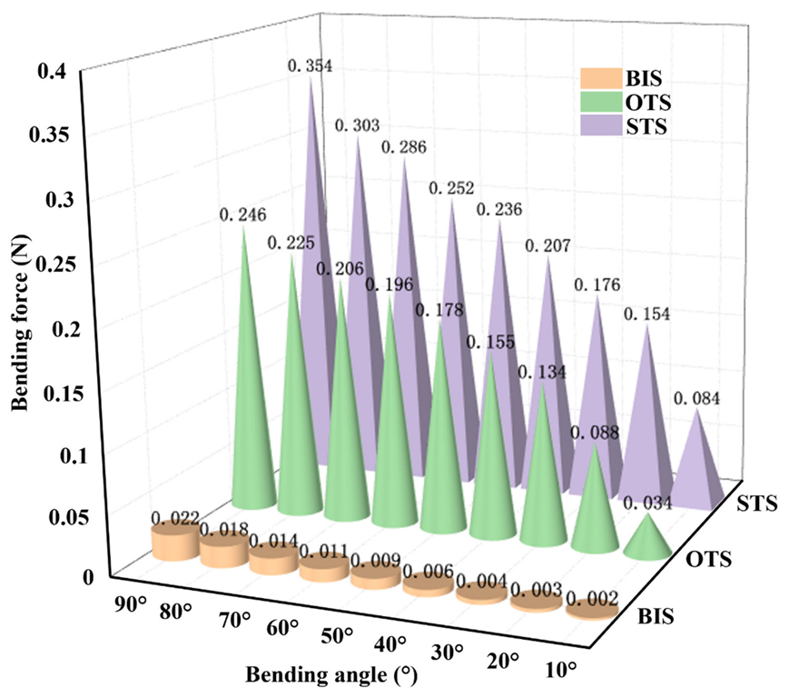 Agriculture 12 01361 g012 550
