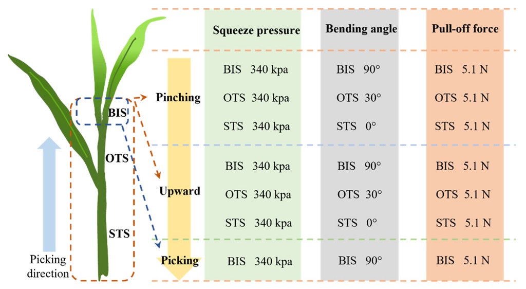 Agriculture 12 01361 g014 550