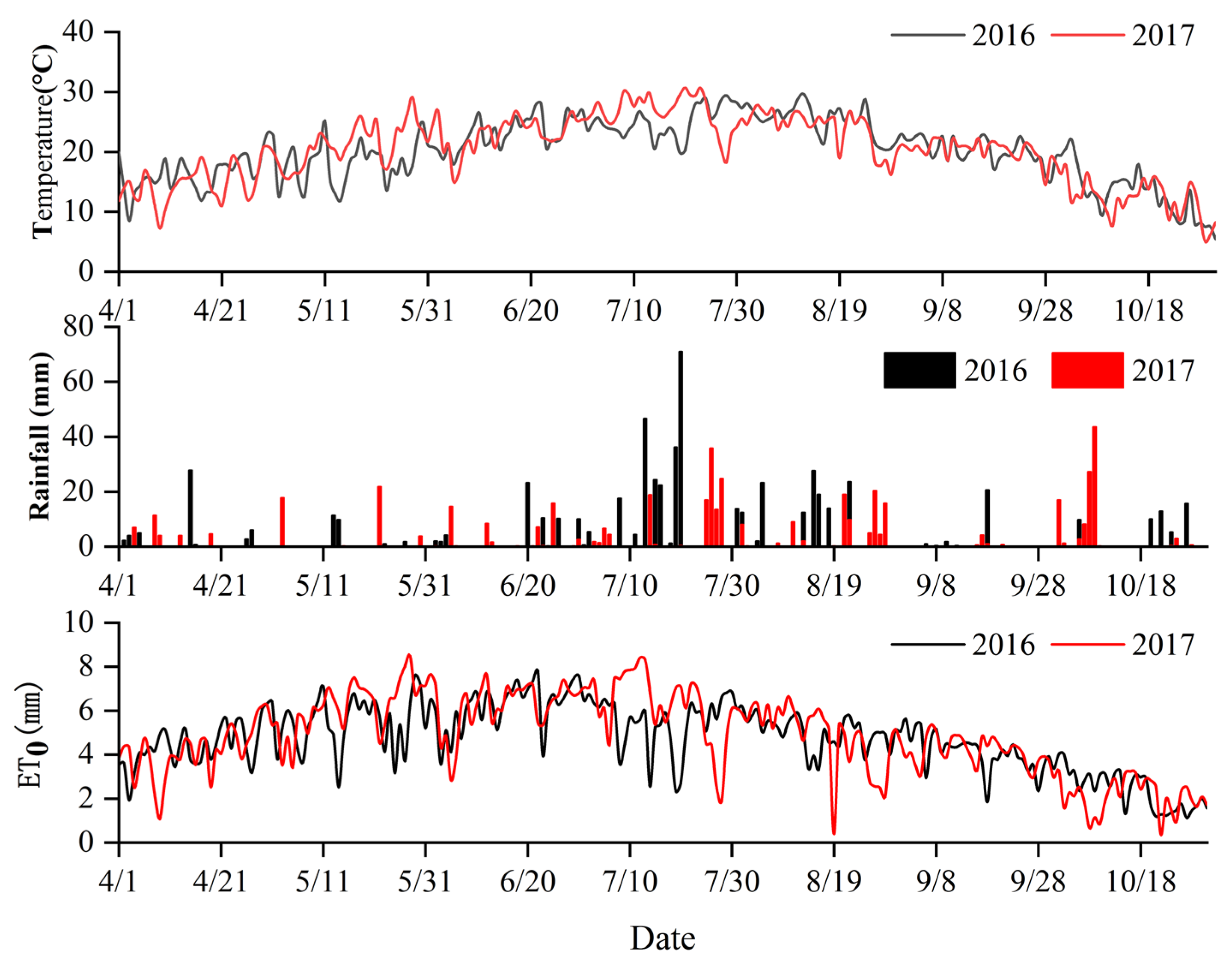 Agriculture 12 01362 g001