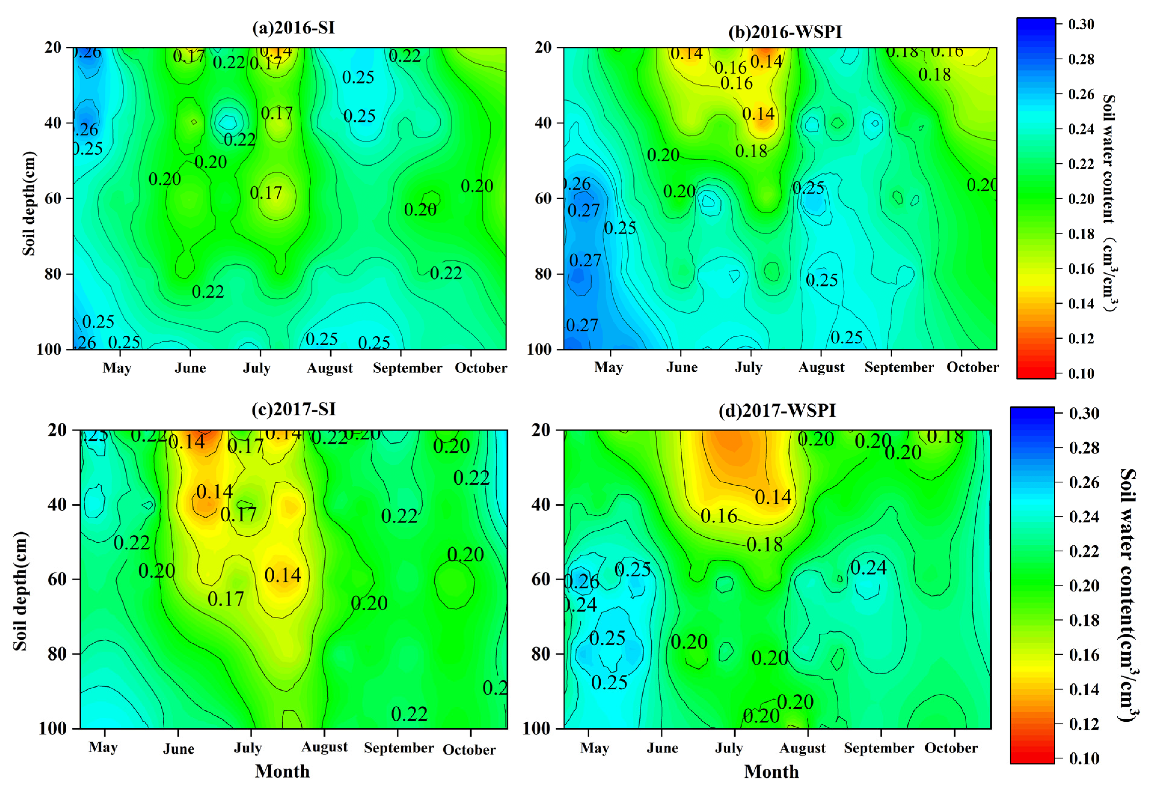 Agriculture 12 01362 g003