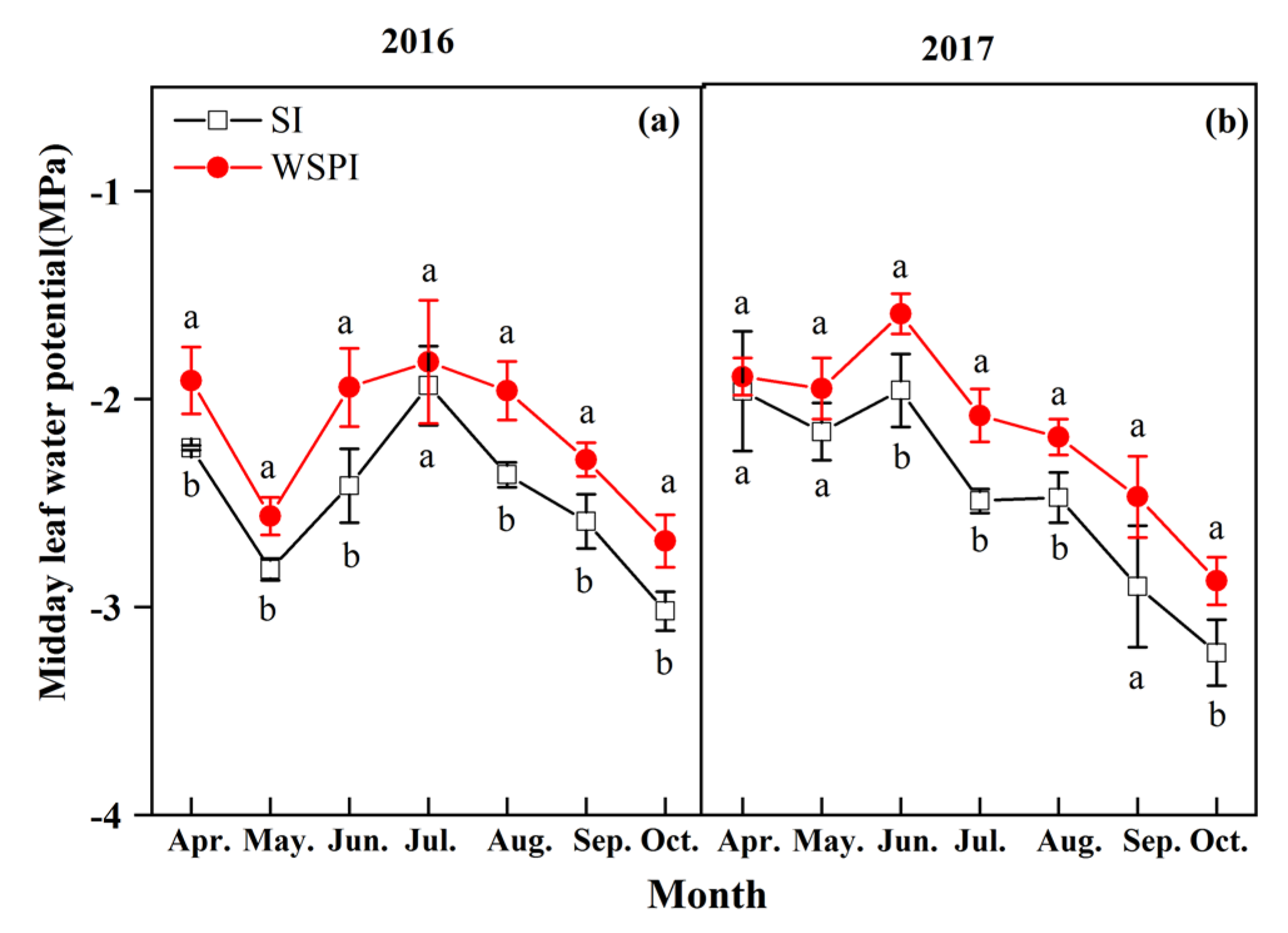 Agriculture 12 01362 g004