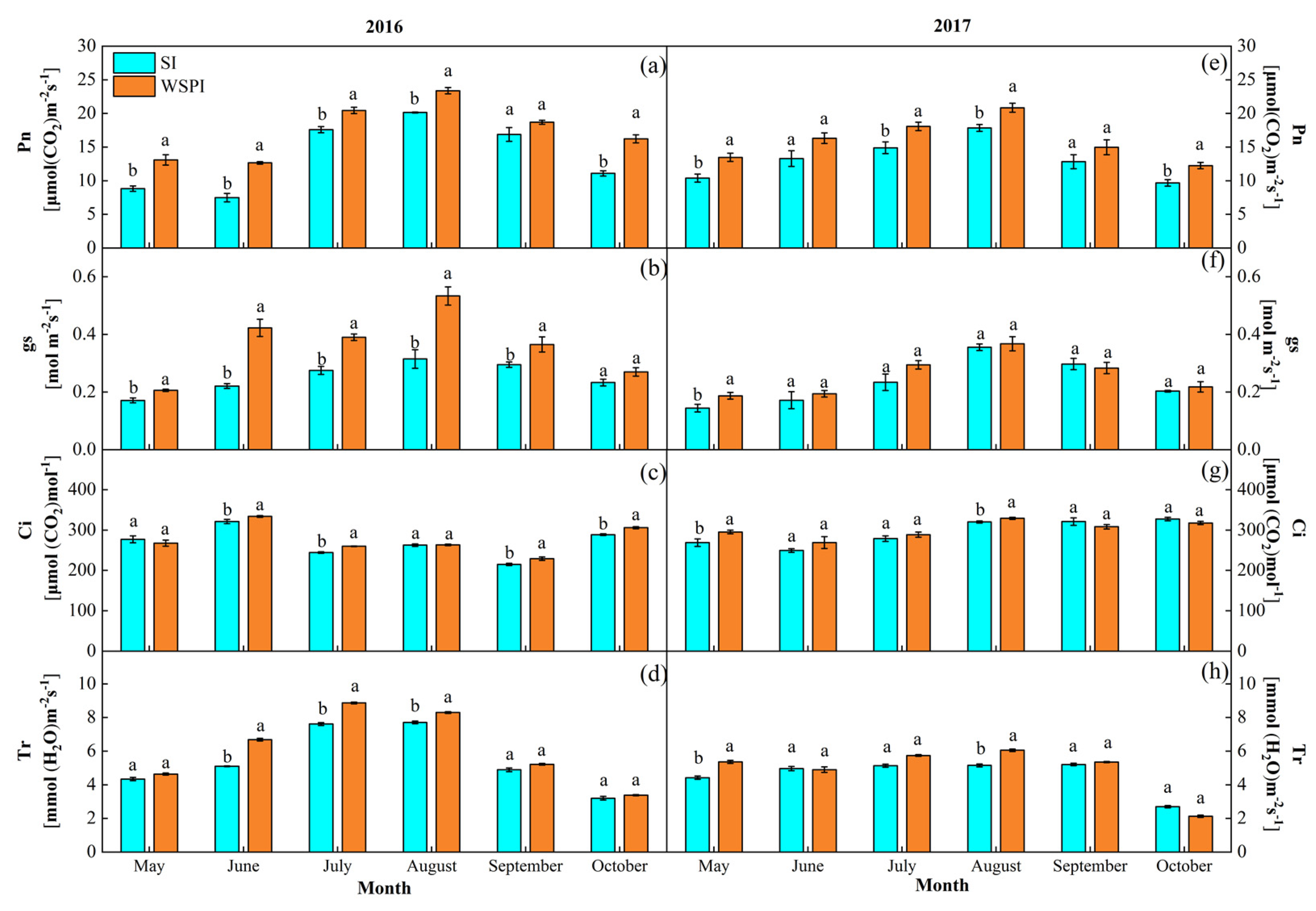 Agriculture 12 01362 g005