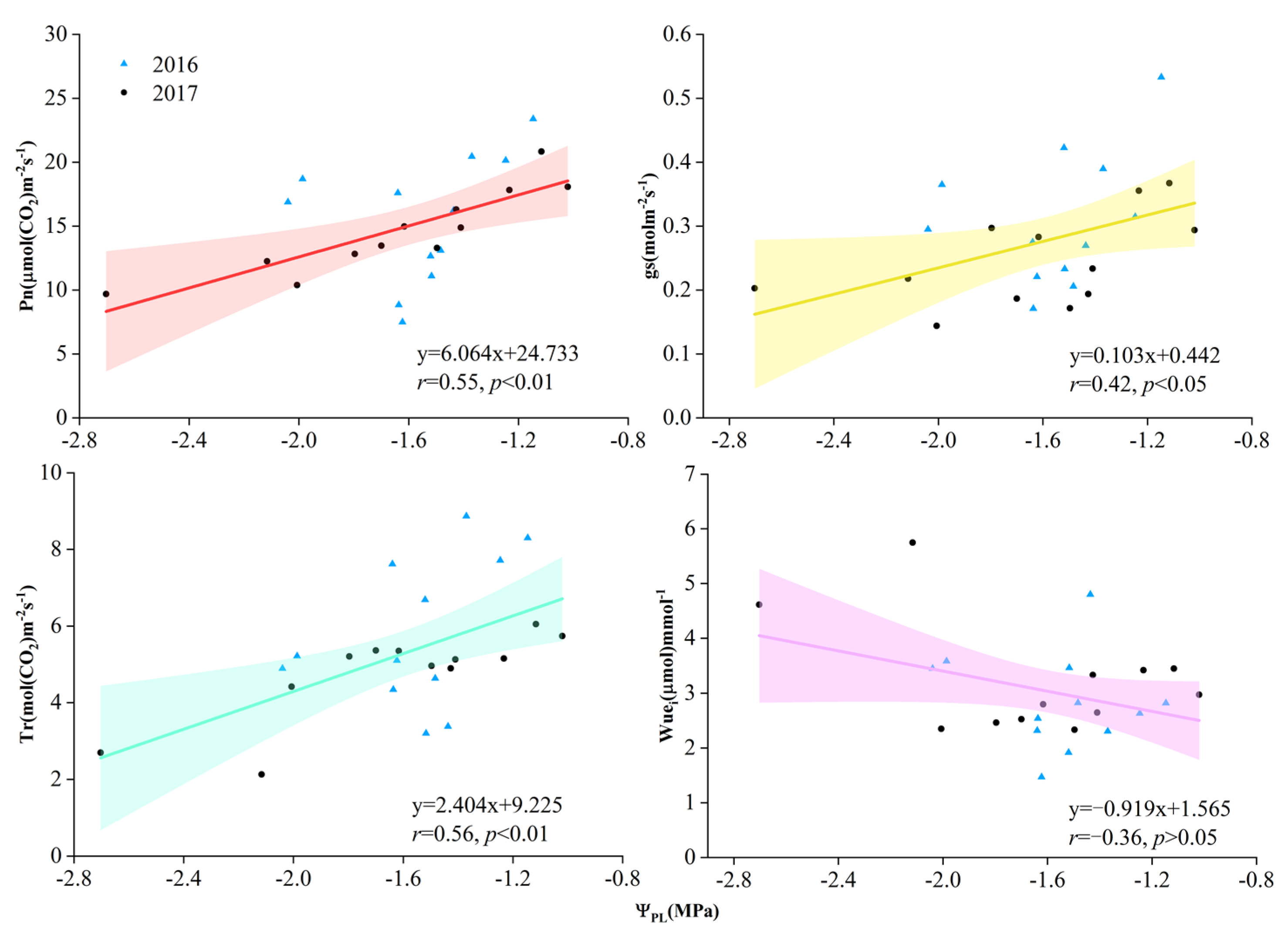 Agriculture 12 01362 g006
