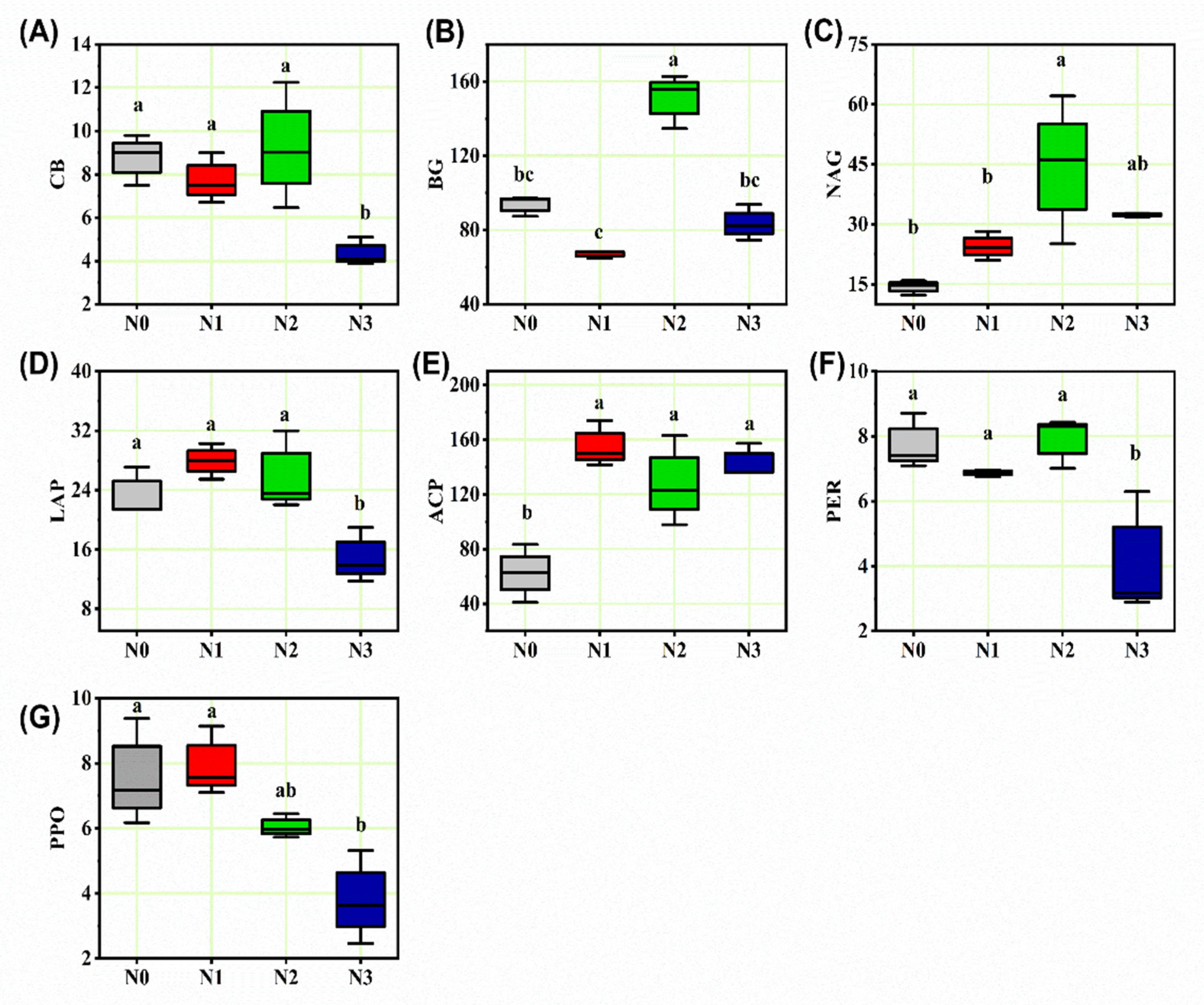 Agriculture 12 01366 g001