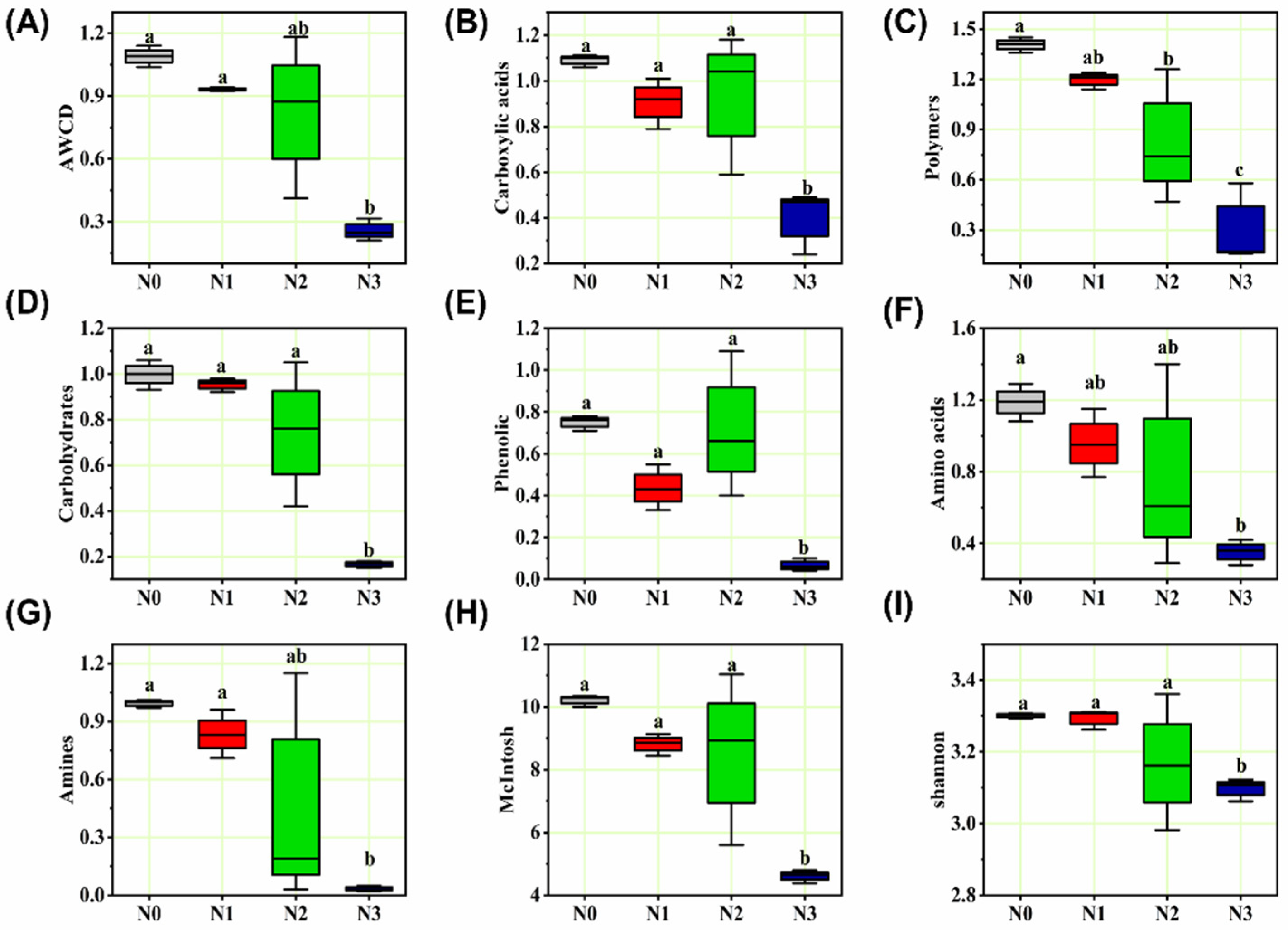 Agriculture 12 01366 g003