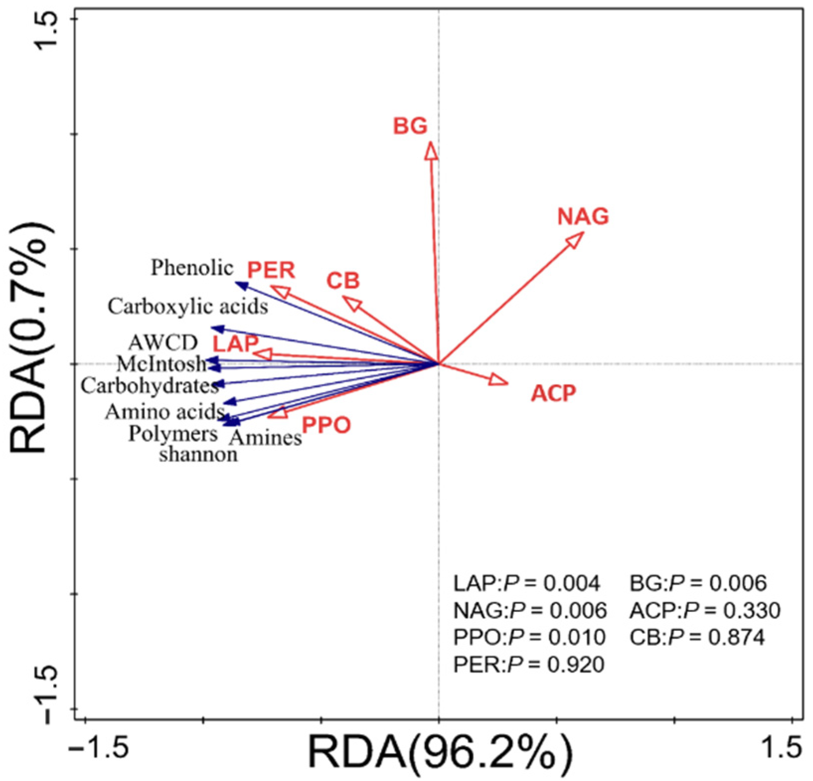 Agriculture 12 01366 g006