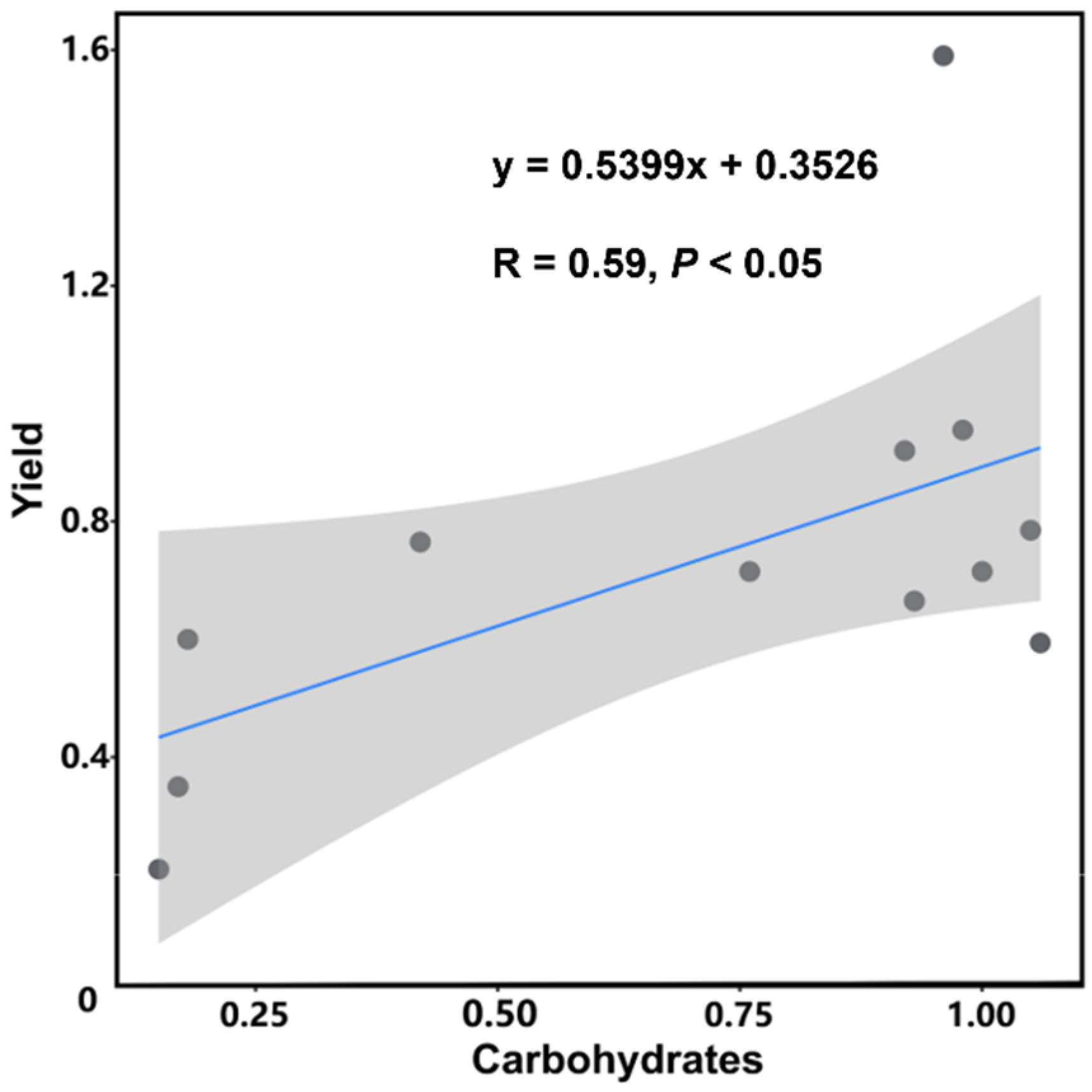 Agriculture 12 01366 g007