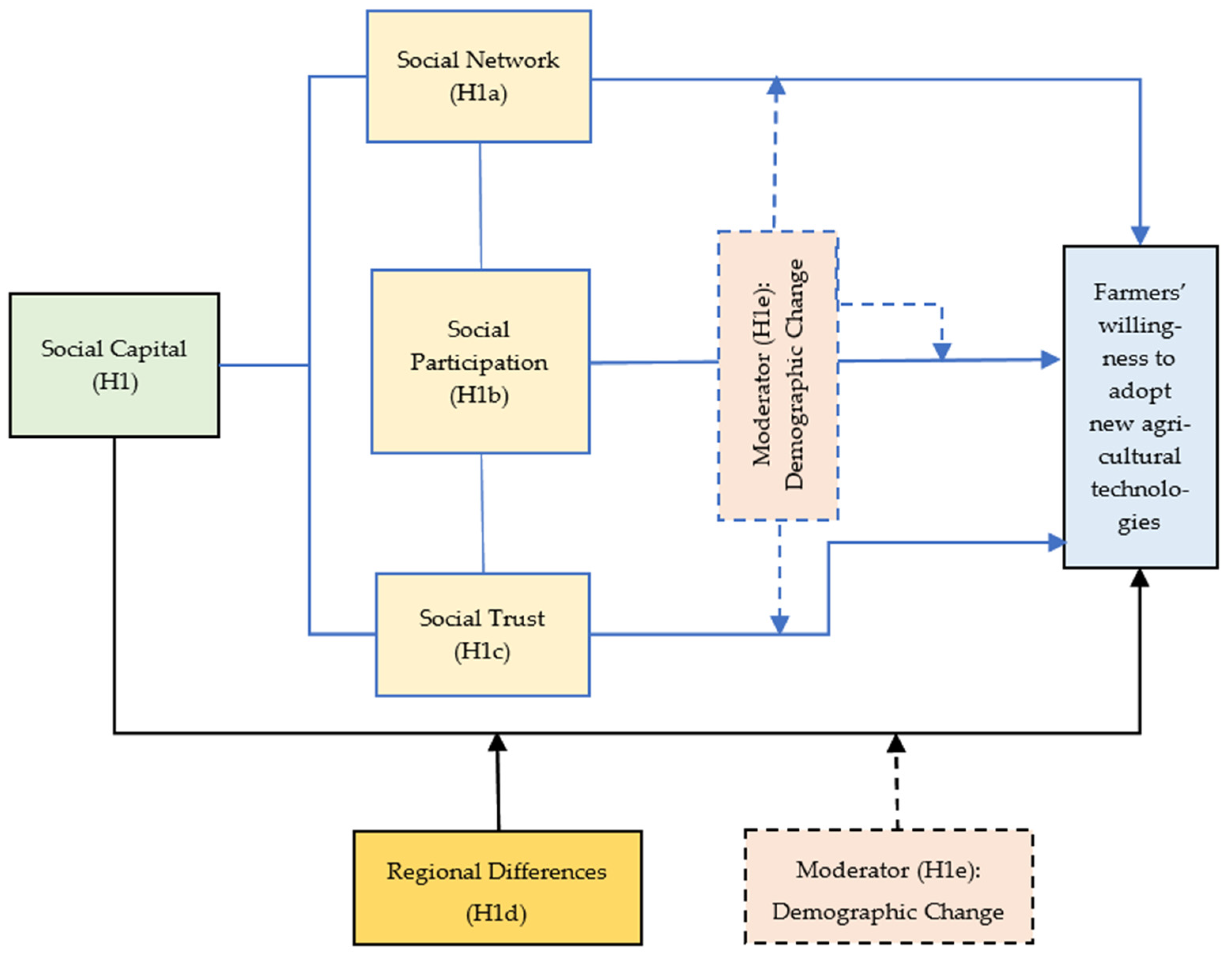 Agriculture 12 01368 g001