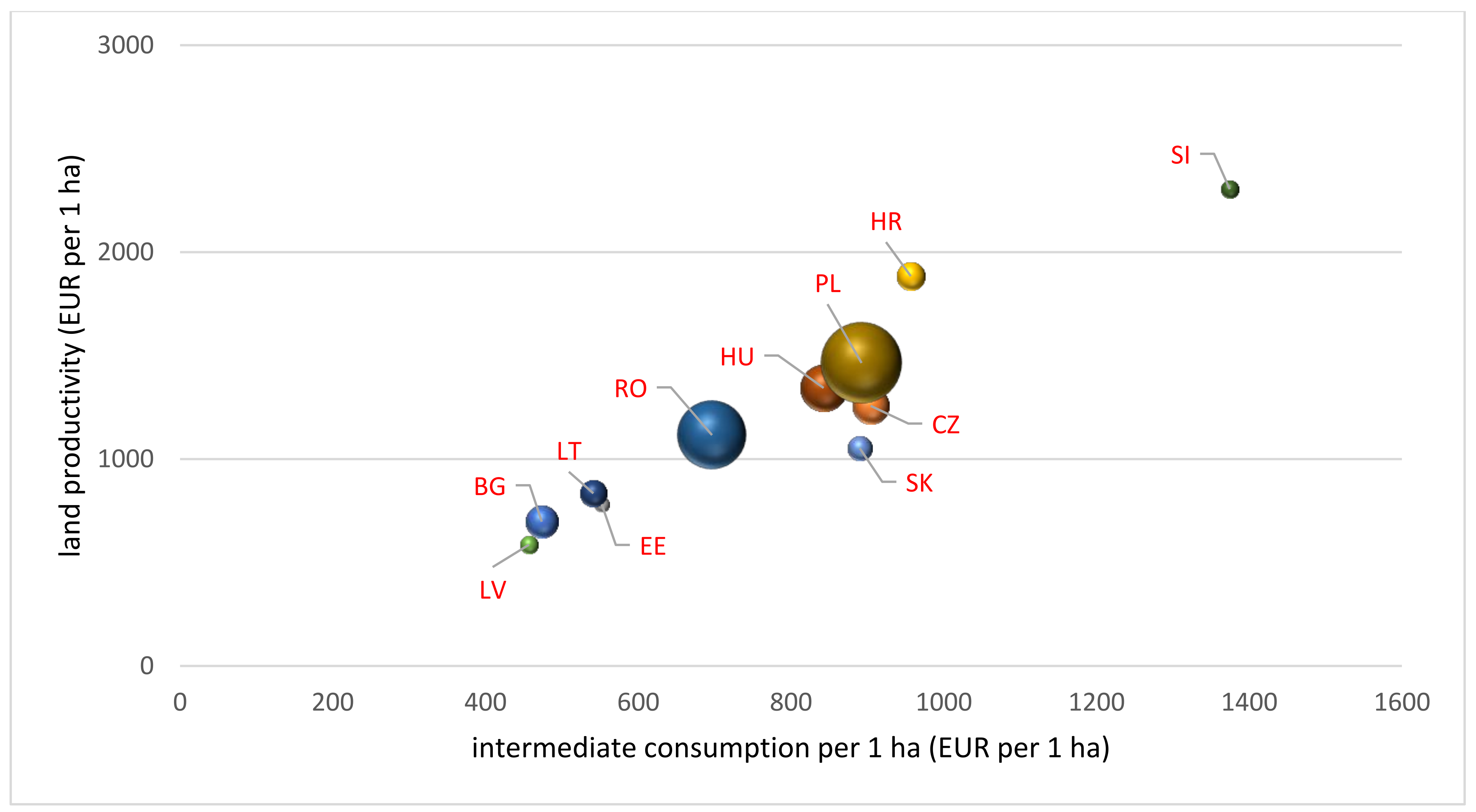 Agriculture 12 01370 g006