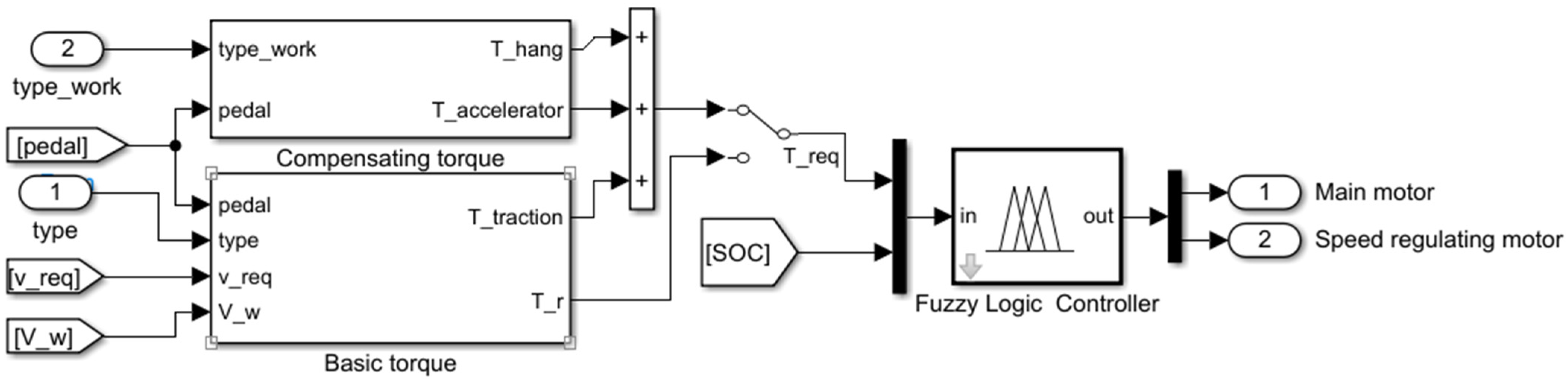 Agriculture 12 01373 g003