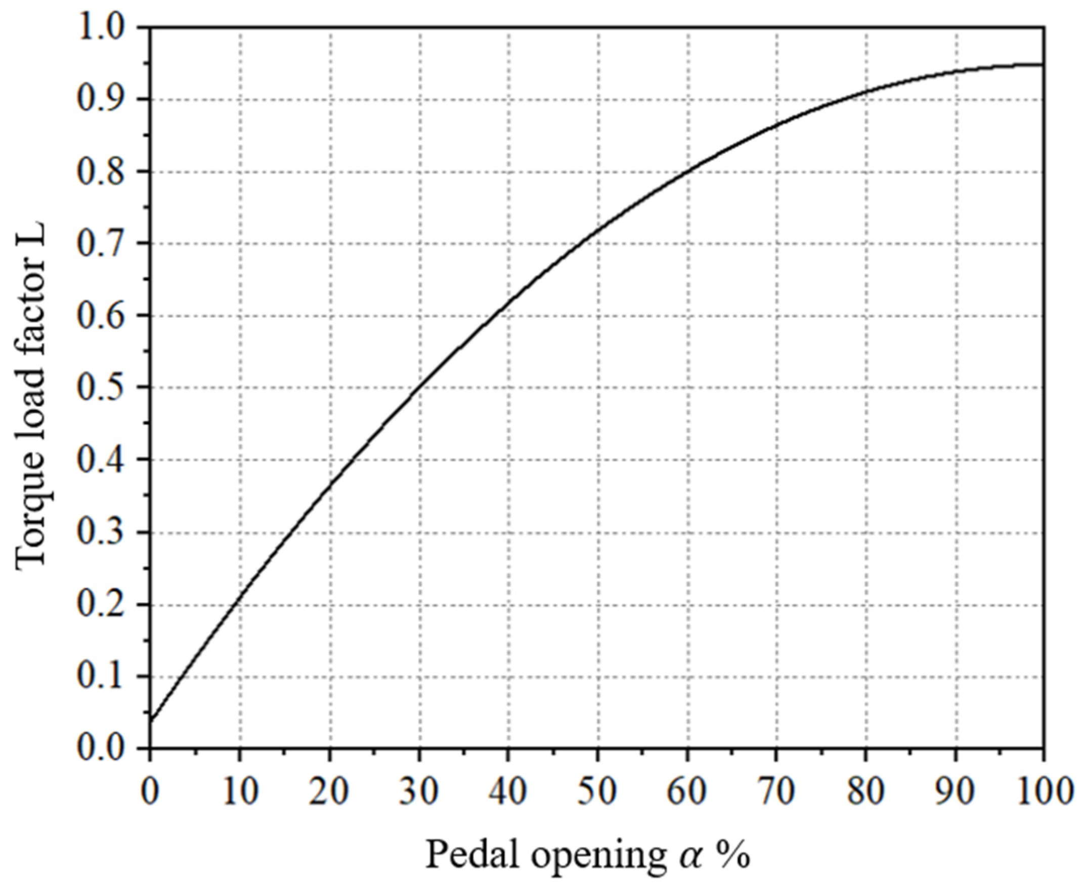 Agriculture 12 01373 g011